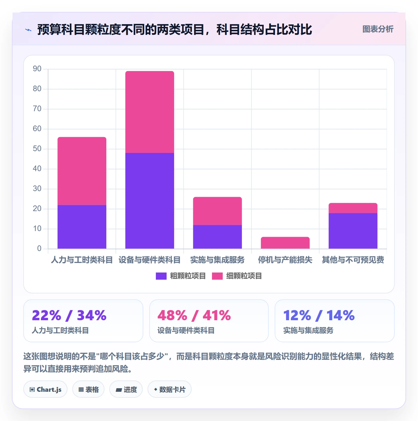 预算流程与规范:企业管理者项目立项风险控制关键指标