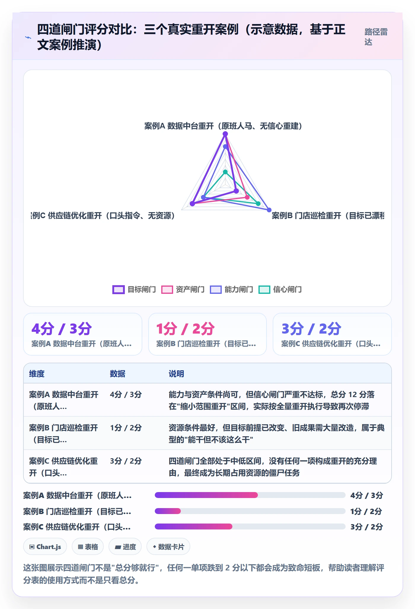 任务执行如何做好重开?管理层落地方案与操作步骤