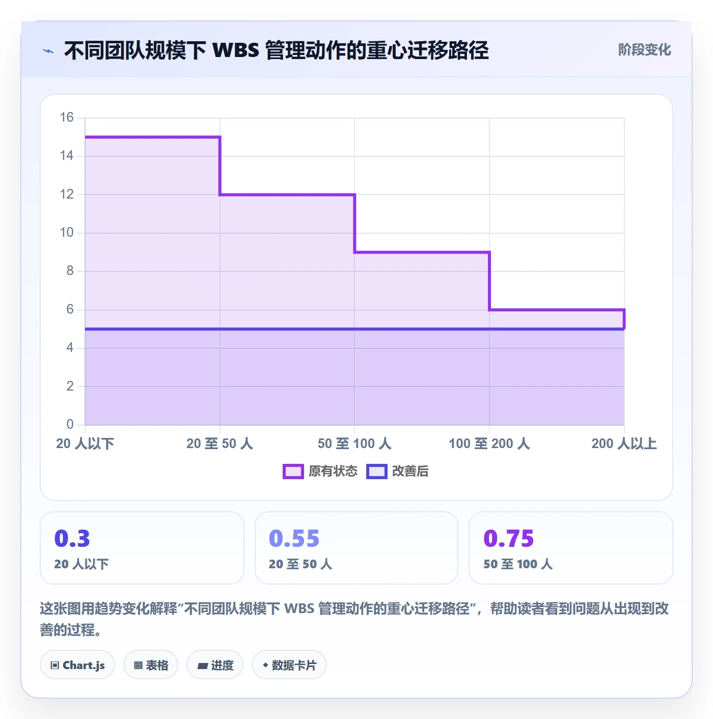 项目范围工作分解教程:项目负责人协同管理,避坑指南