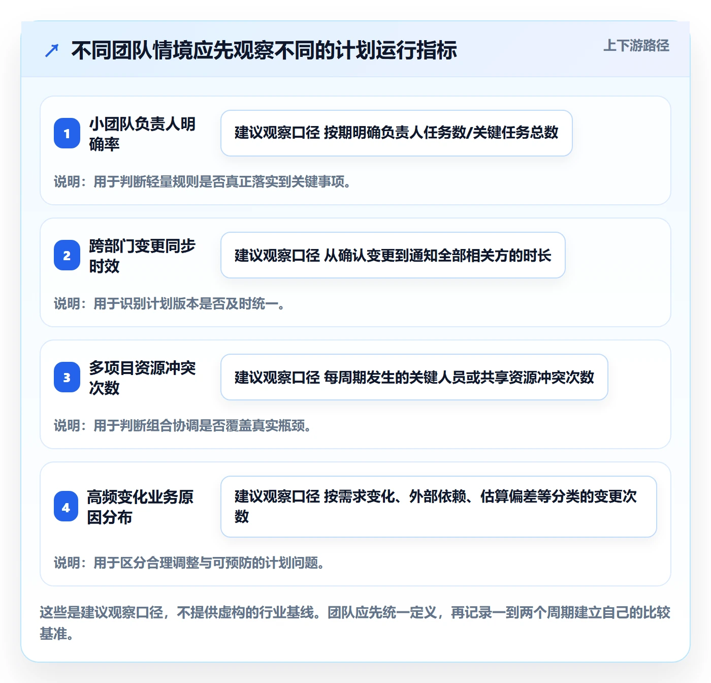 日历视图如何做好计划安排?管理层效率提升与操作步骤