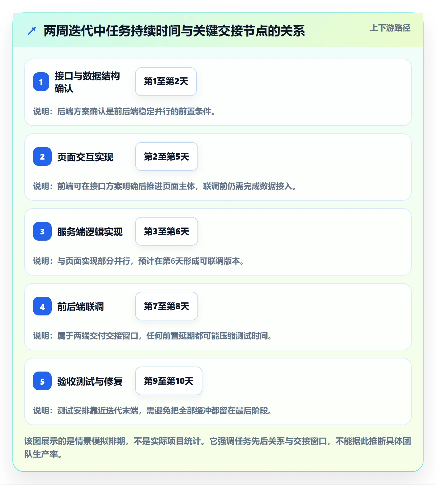日历视图任务日历全流程:研发团队入门指南与一文讲清