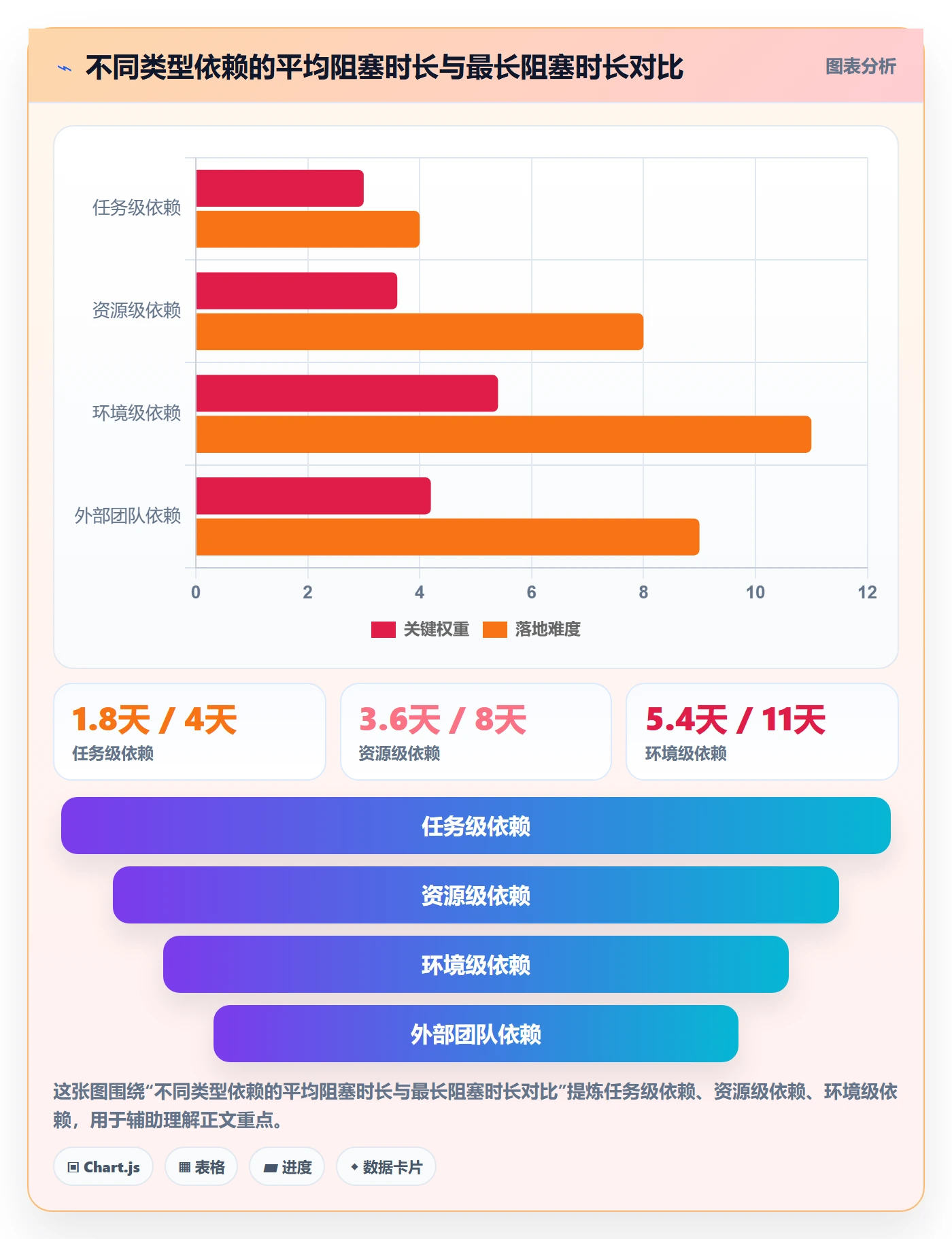 前置任务管理方法大全:研发团队任务依赖数据分析落地清单
