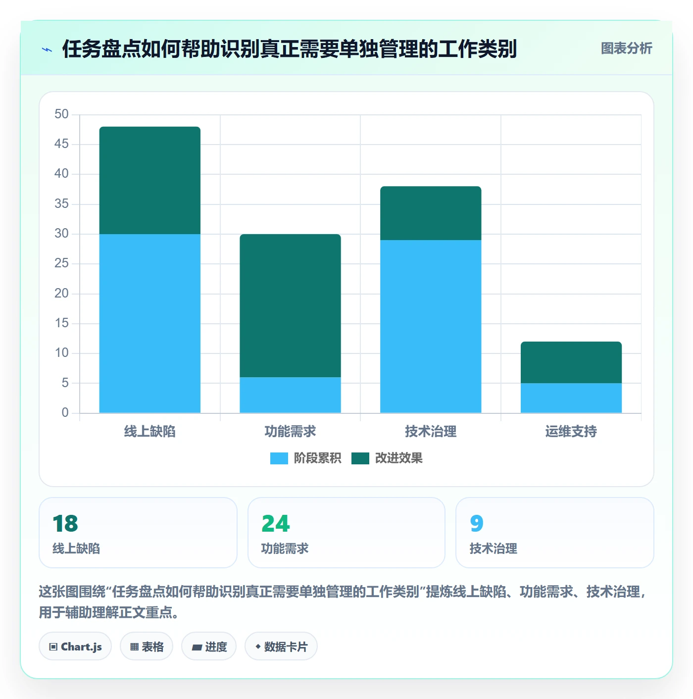 泳道怎么做?研发团队落地方案:看板从0到1