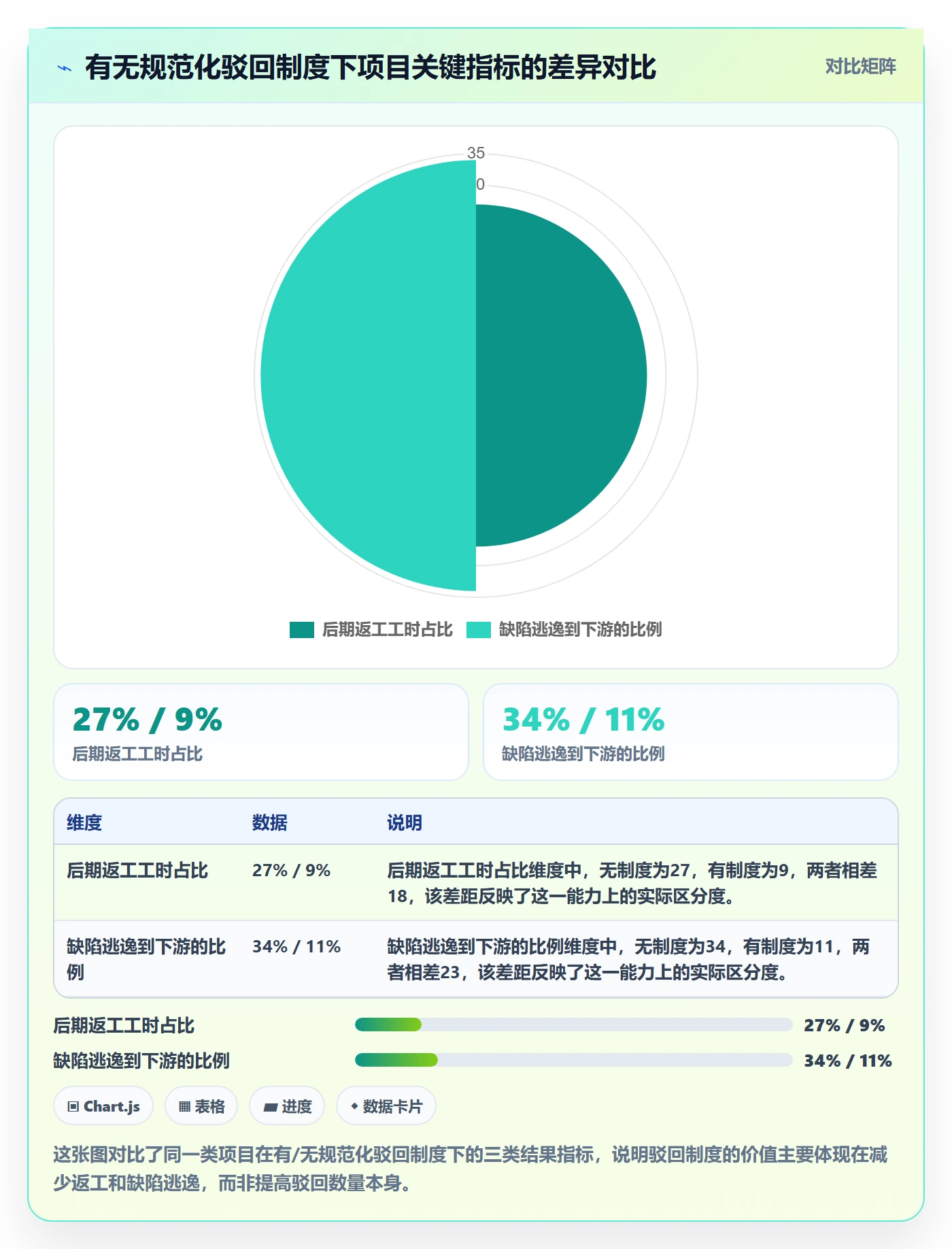任务验收如何做好驳回？企业管理者制度设计与操作步骤