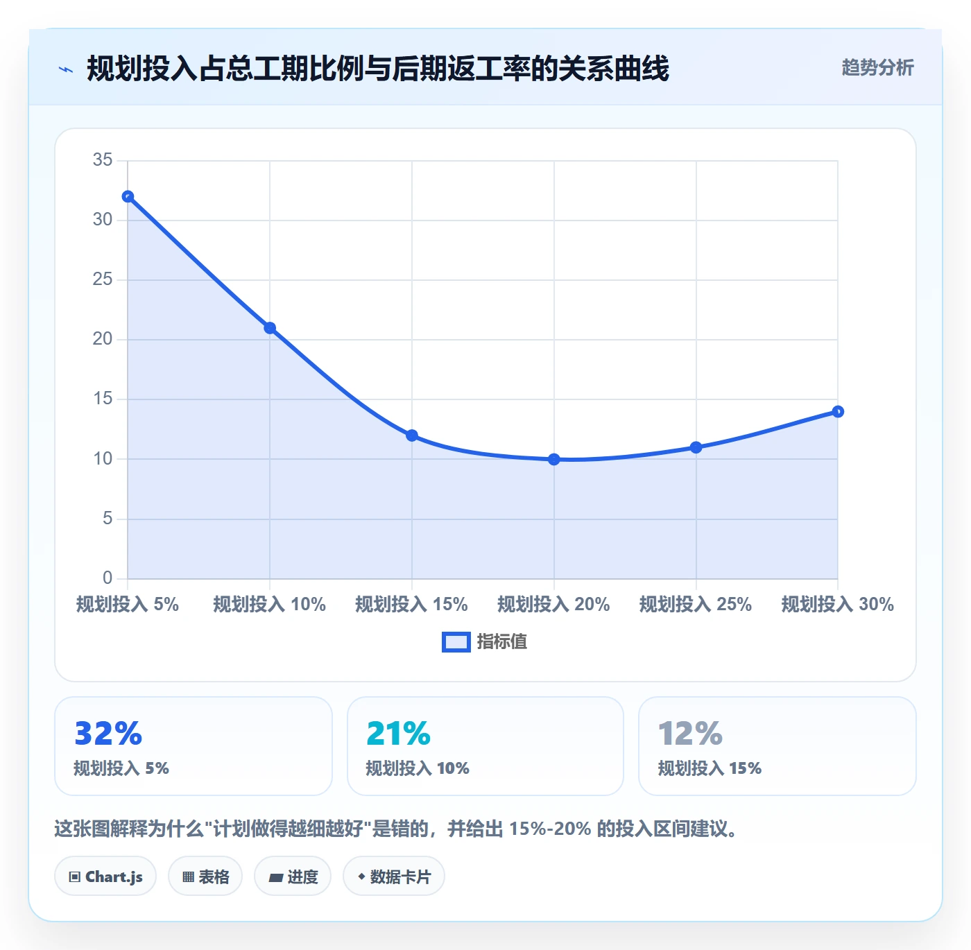 项目规划如何做好工作计划？项目经理数据分析与操作步骤