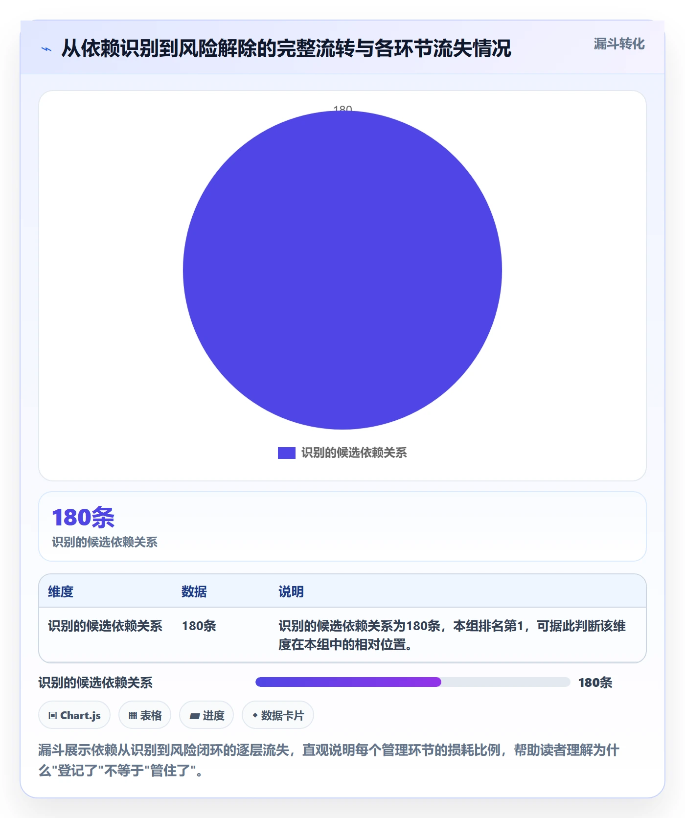 FF怎么做?PMO效率提升:任务依赖从0到1