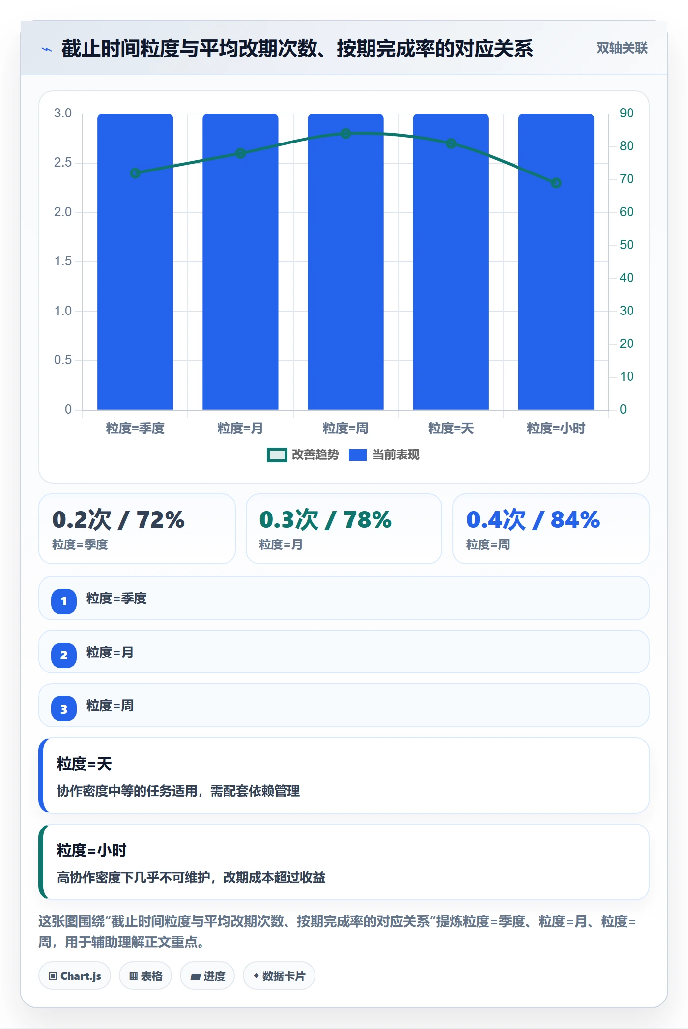 截止时间实操方法：企业管理者提升任务属性效率的流程优化方法与模板