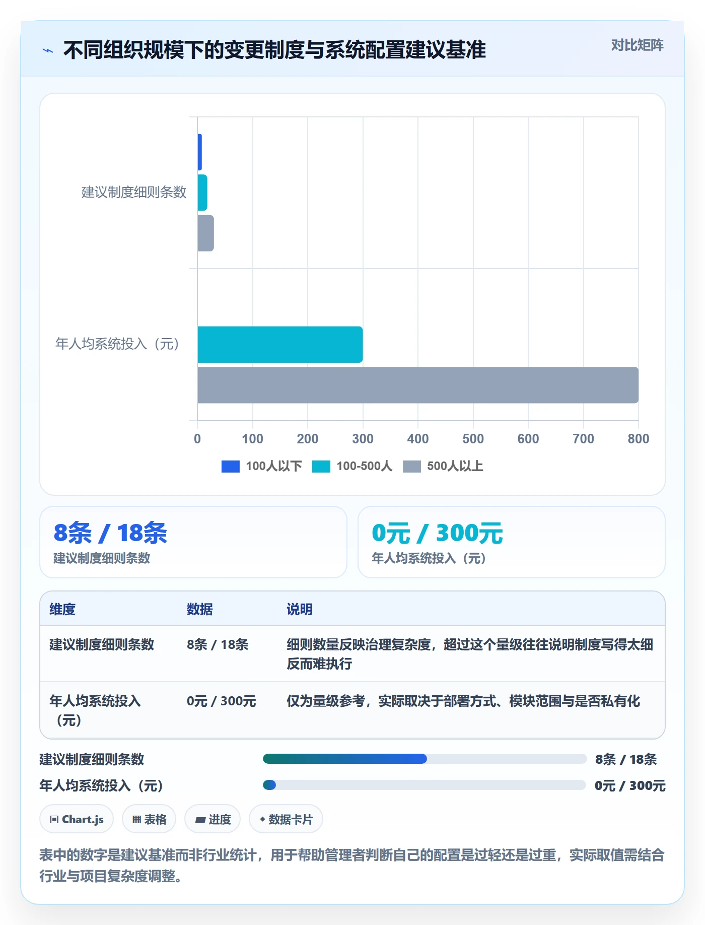 项目规划计划调整教程:企业管理者制度设计,避坑指南
