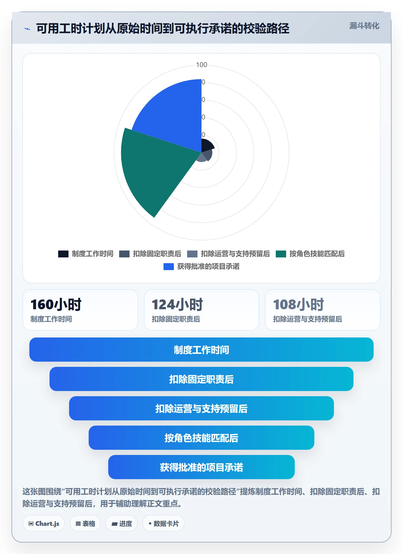 可用工时流程与规范：产品经理人力资源计划风险控制关键指标