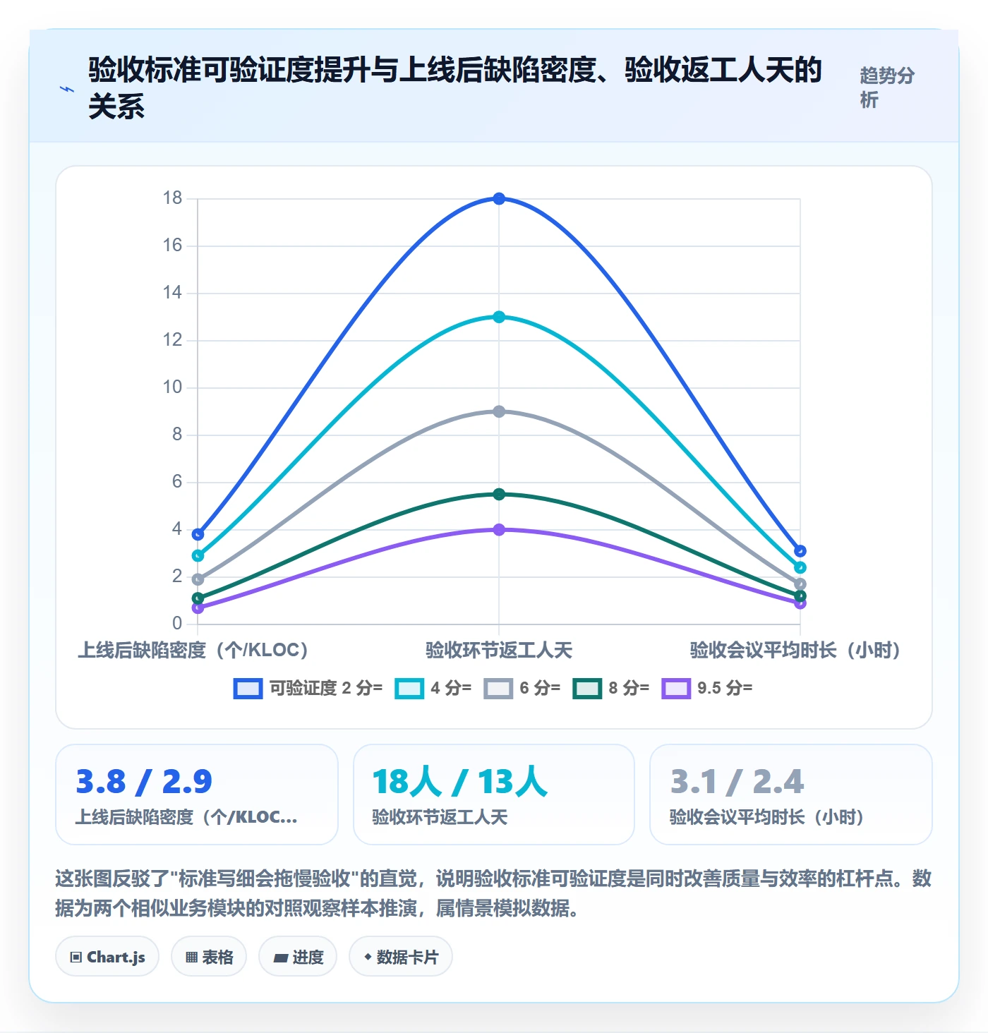 节点验收怎么做?项目成员最佳实践:里程碑从0到1