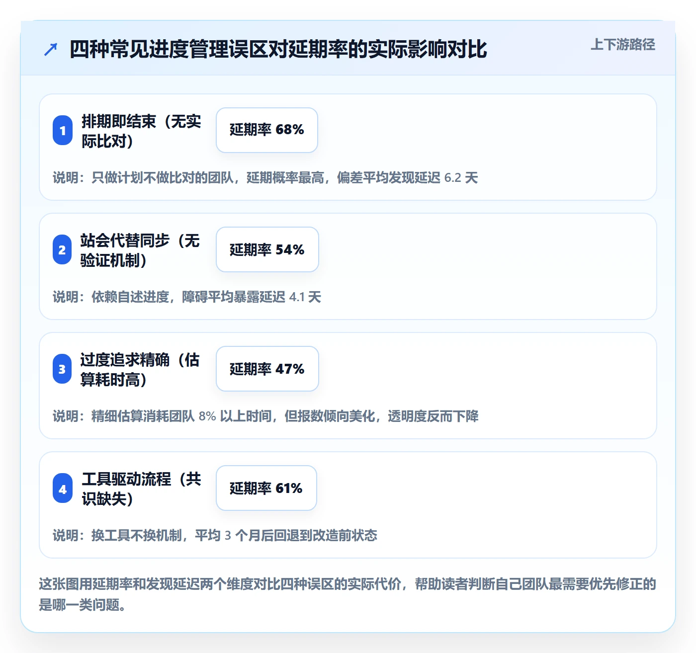 阶段进度落地方案:研发团队开展进度管理的最佳实践案例解析