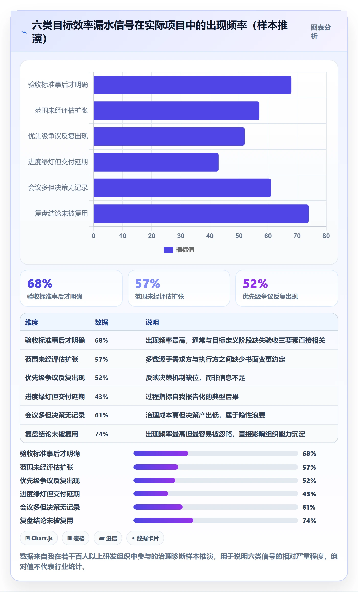 项目目标最佳实践:项目负责人项目目标效率提升,常见问题