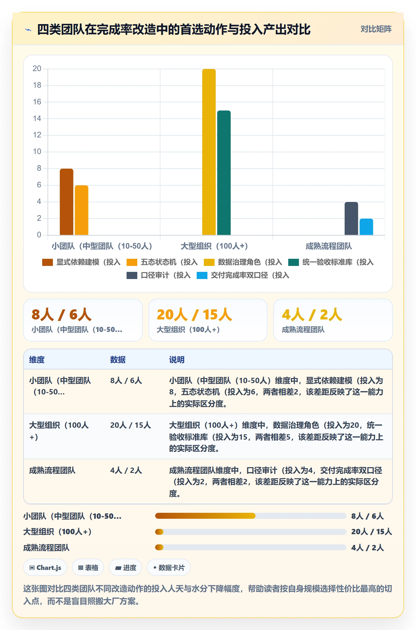 进度管理完成率全流程:项目成员协同管理与一文讲清