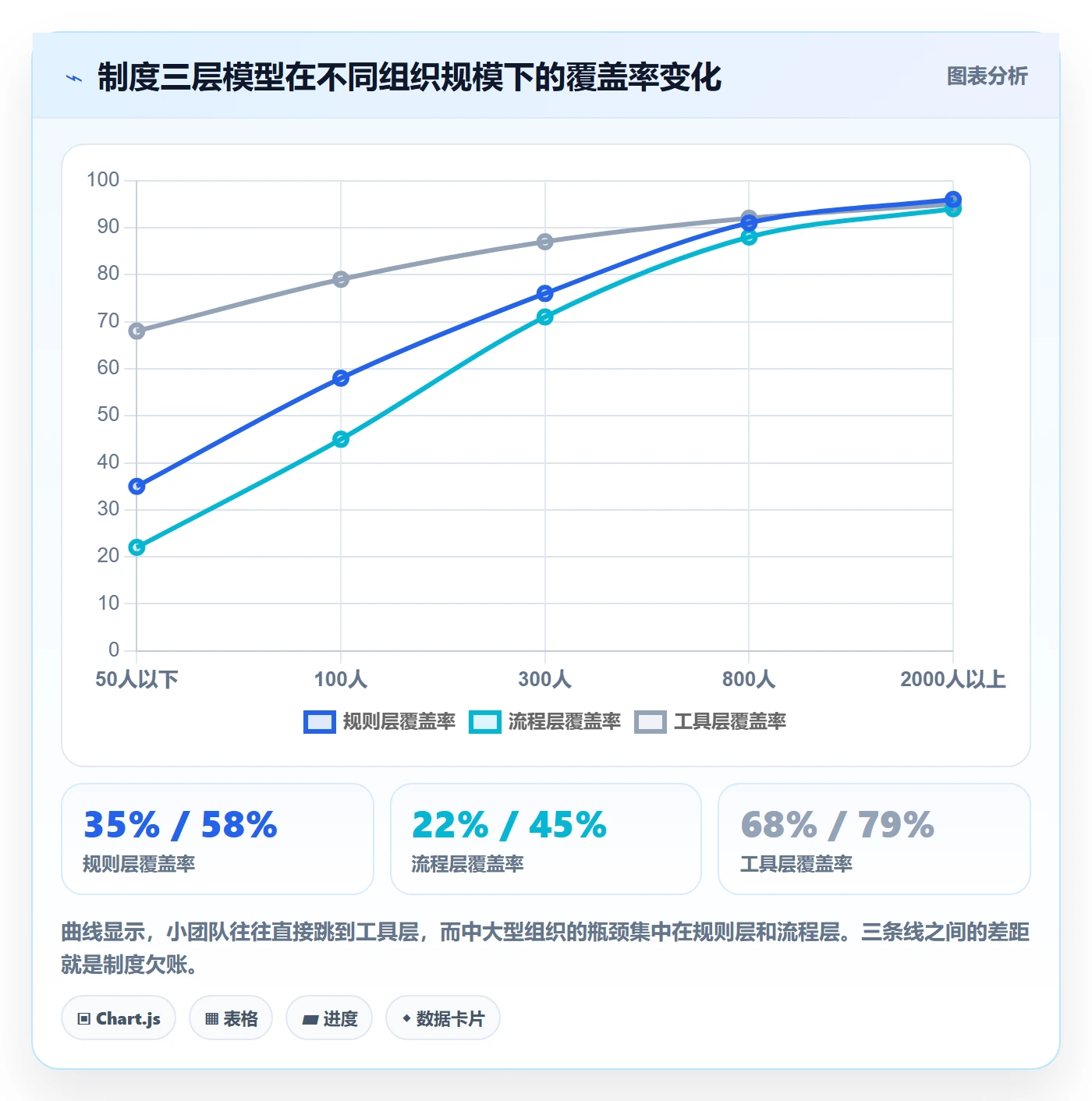 关注人管理指南:跨部门团队如何做好任务管理,制度设计全流程