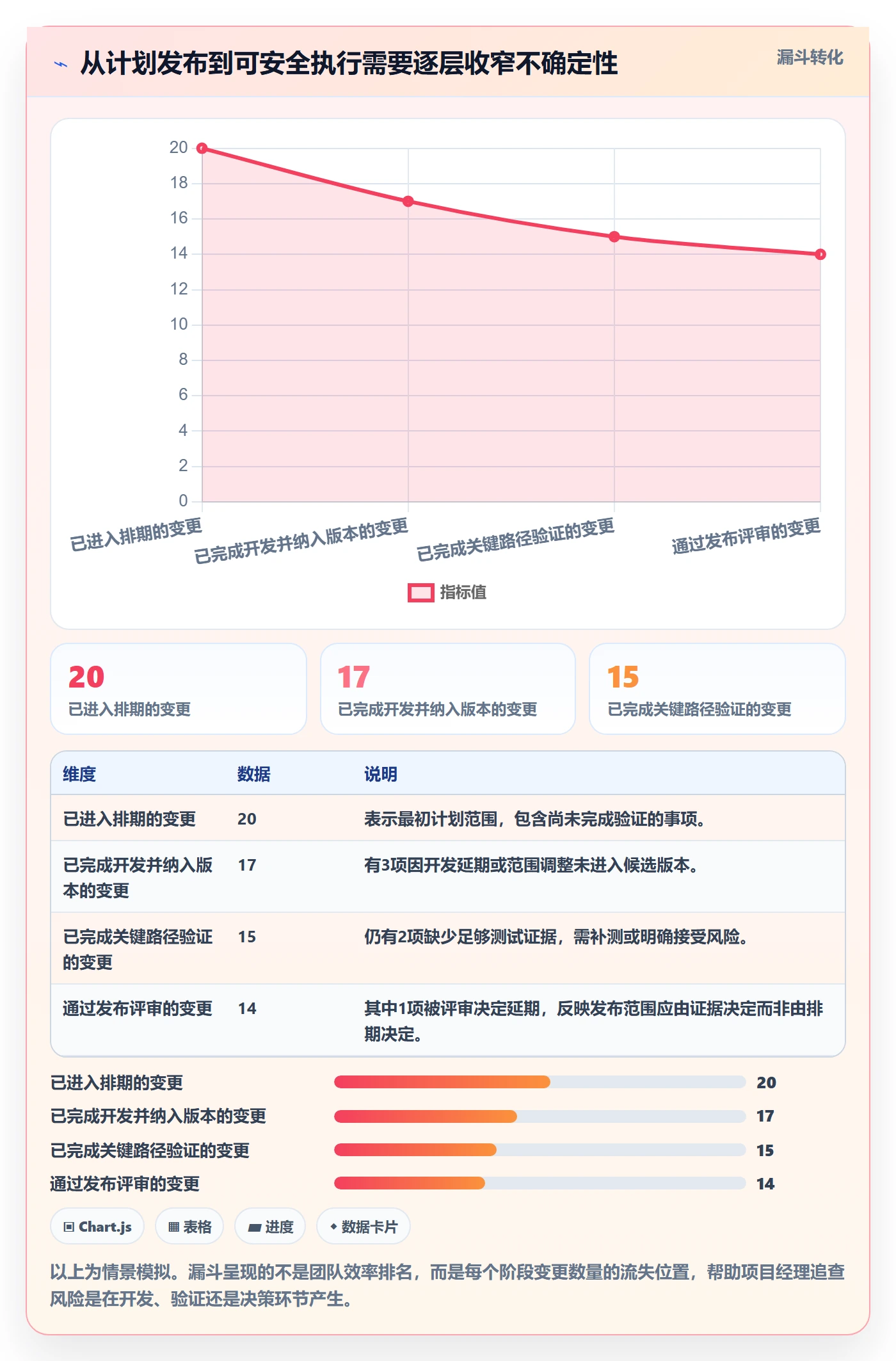 发布管理发布教程：项目经理入门指南，避坑指南