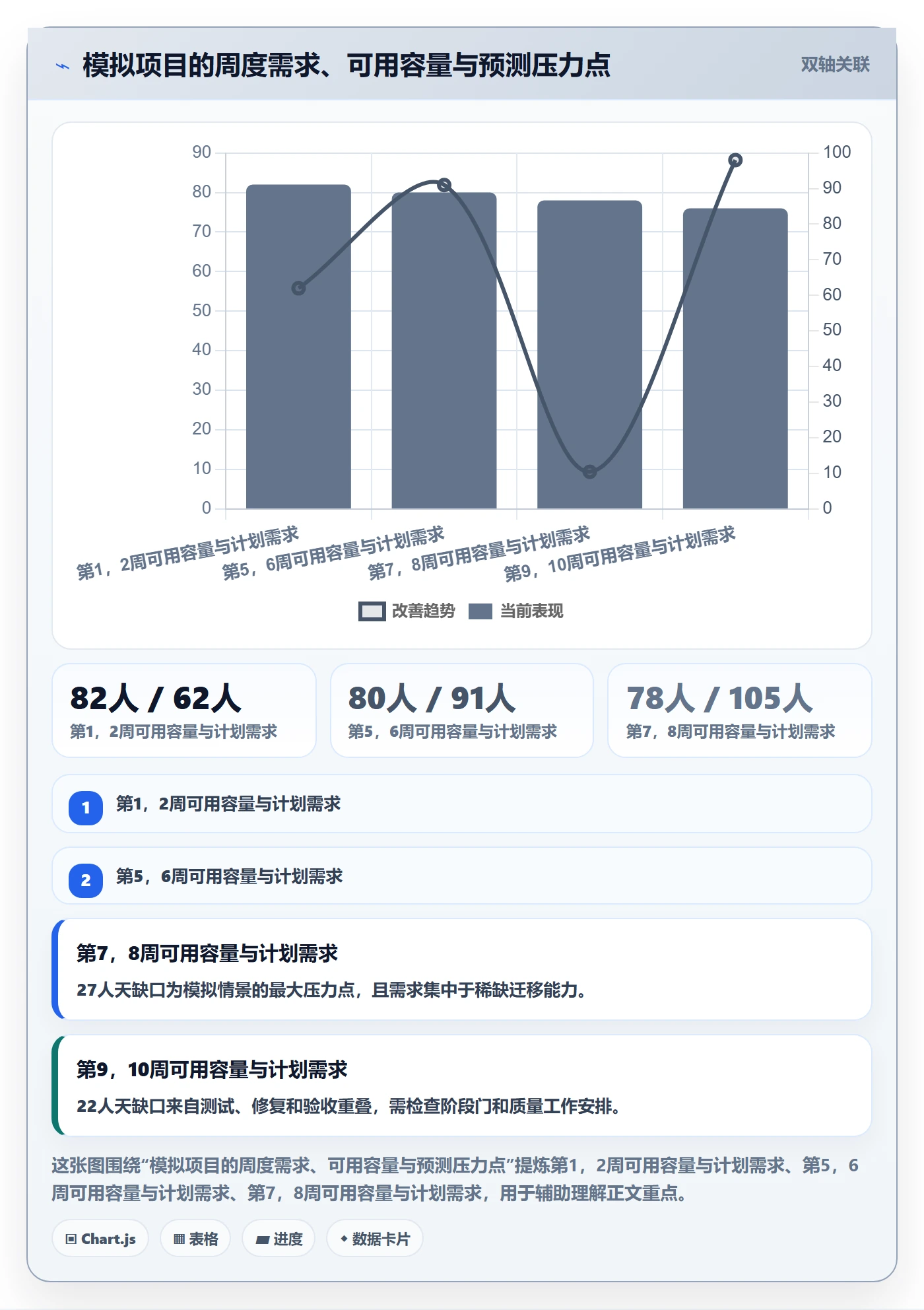 人员投入最佳实践:项目成员人力资源计划数据分析,常见问题