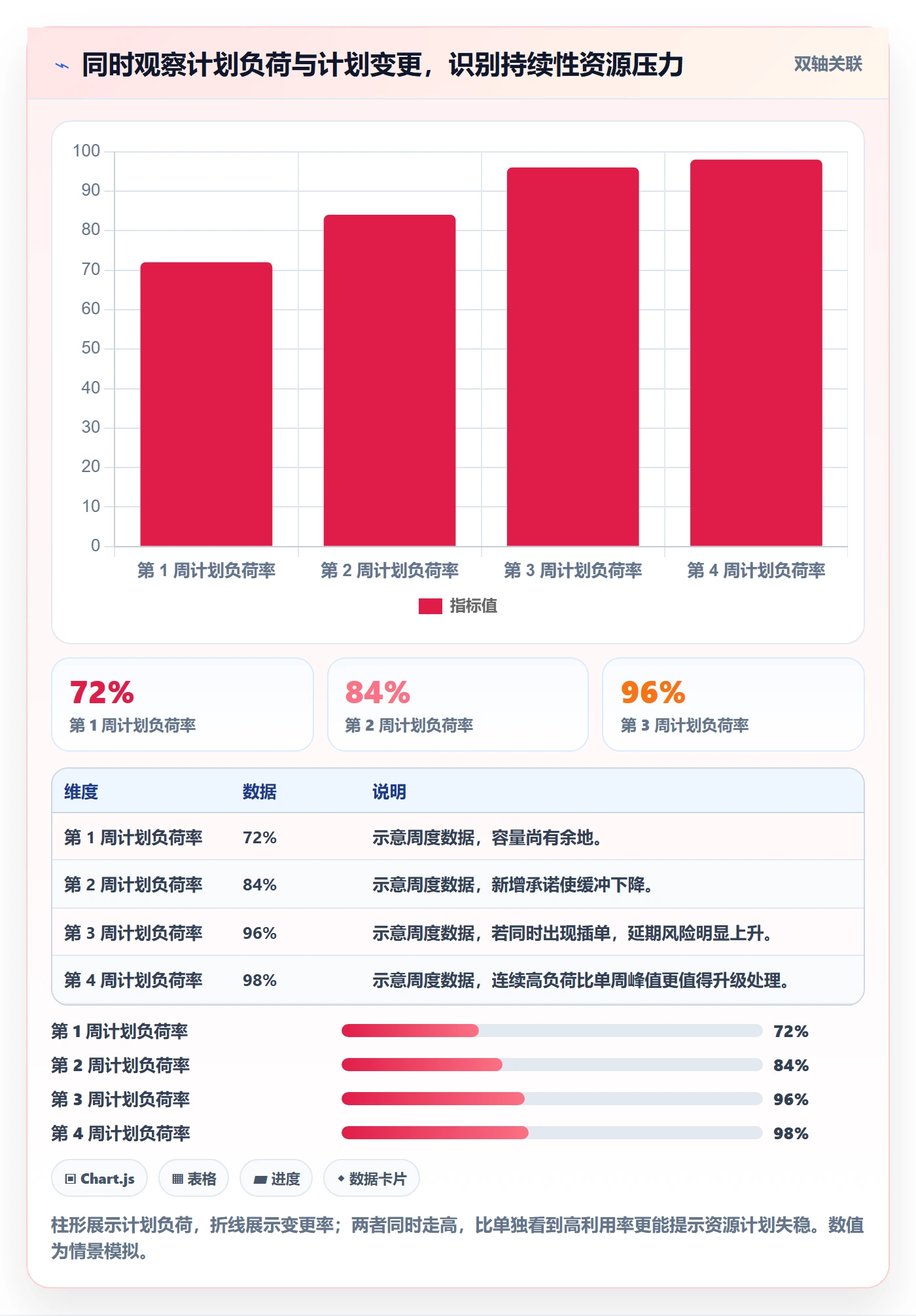 资源冲突流程与规范：项目经理人力资源计划入门指南关键指标