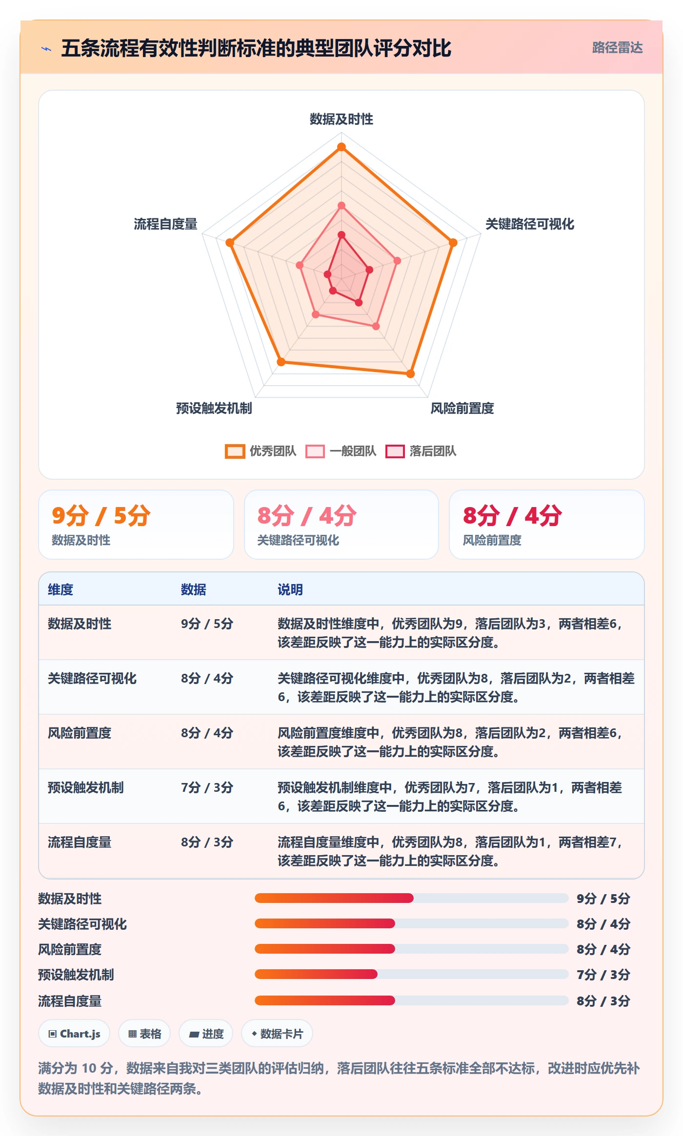 项目进度最佳实践:项目经理进度管理流程优化,常见问题