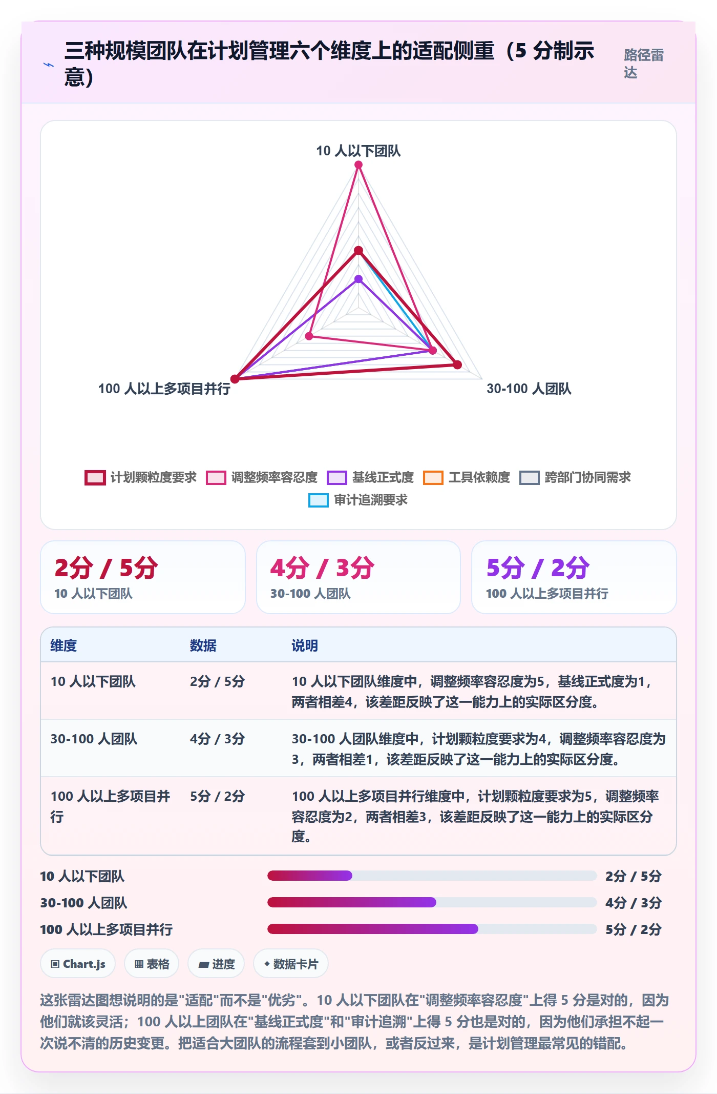 项目规划计划调整教程:项目经理入门指南,避坑指南