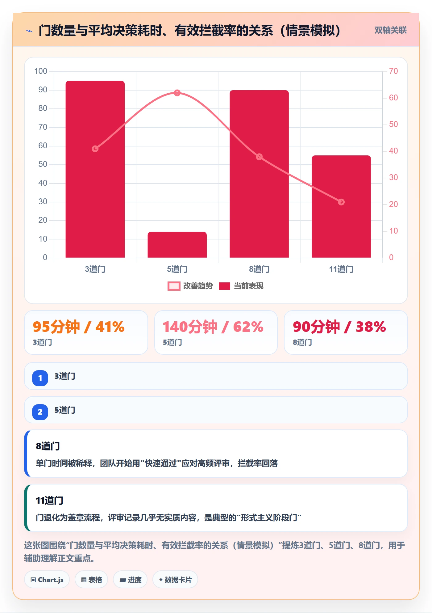 项目阶段阶段门教程:跨部门团队入门指南,避坑指南