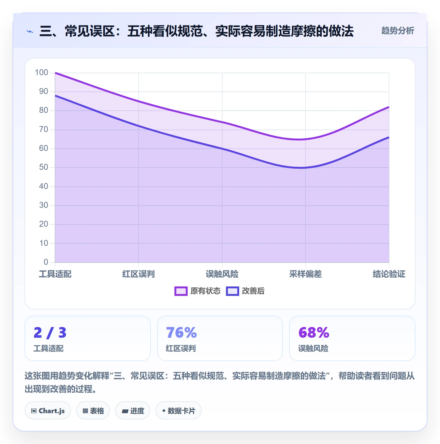 三、常见误区:五种看似规范、实际容易制造摩擦的做法