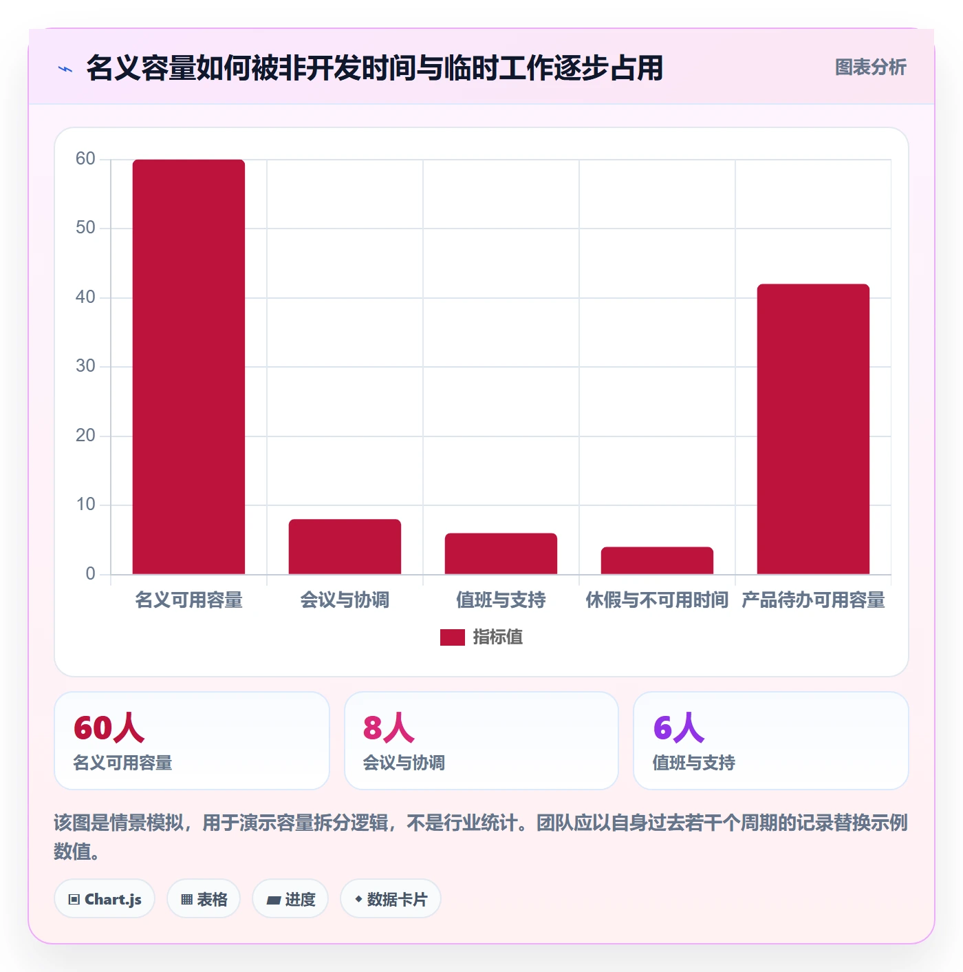 迭代最佳实践：研发团队敏捷项目制度设计，常见问题