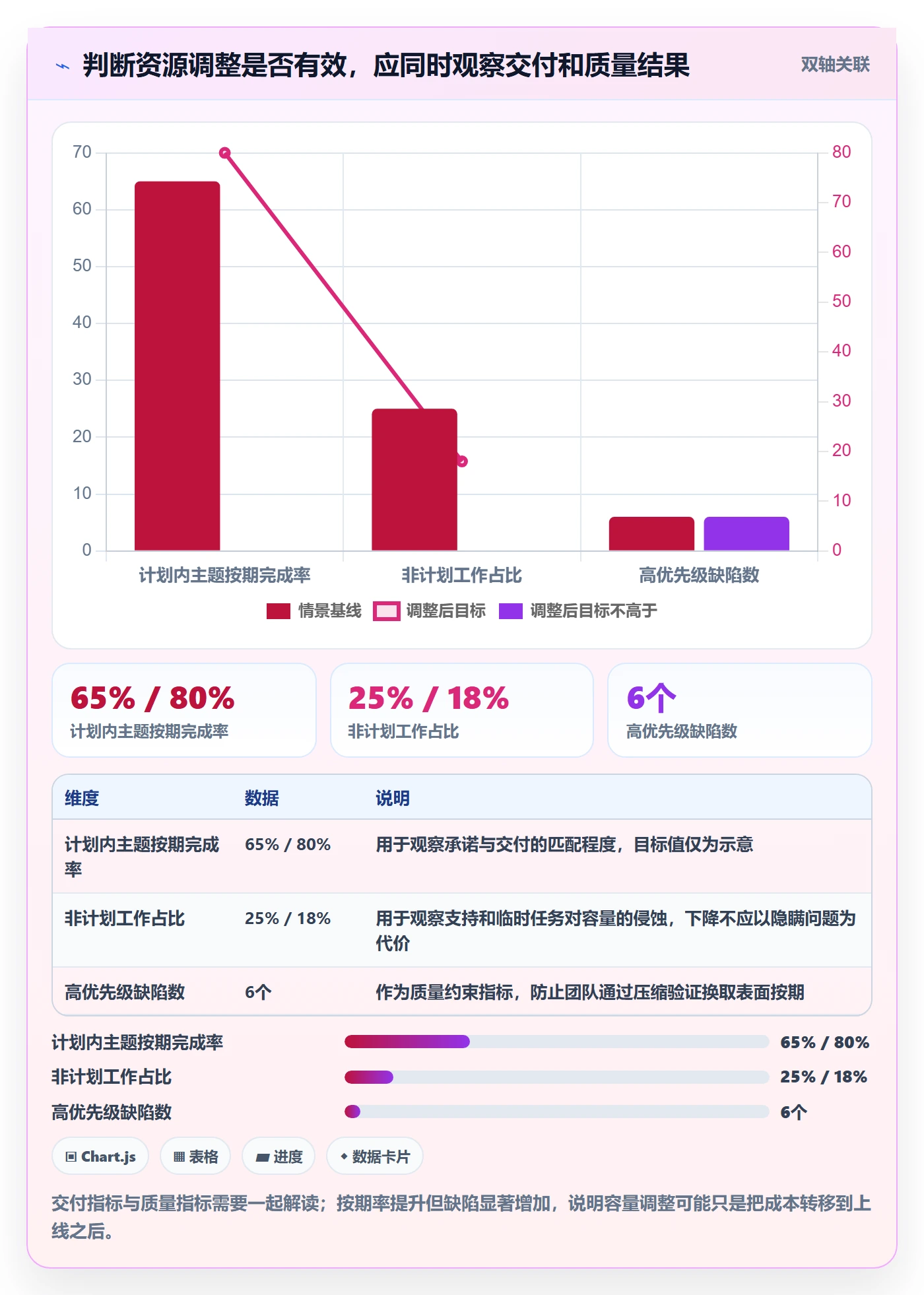 人力资源计划如何做好人力规划?产品经理效率提升与操作步骤
