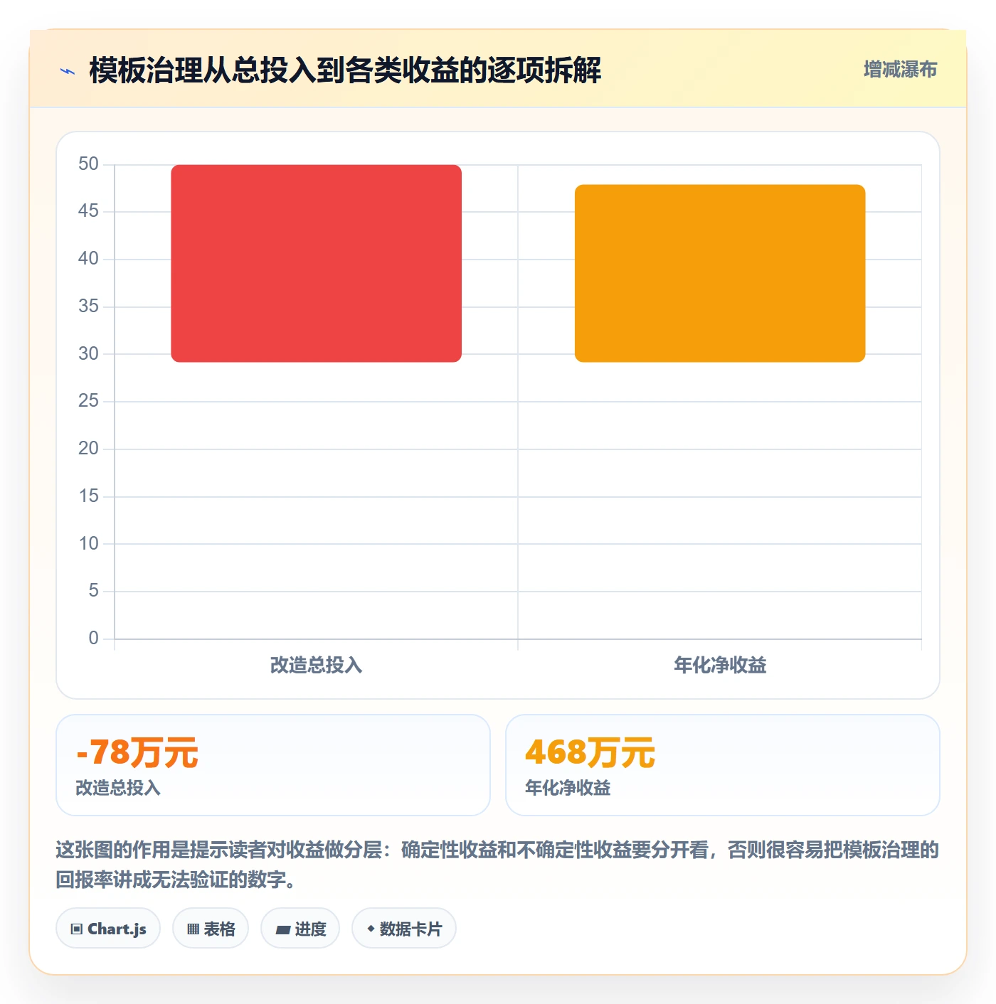 模板任务管理指南：实施团队如何做好项目模板，风险控制全流程