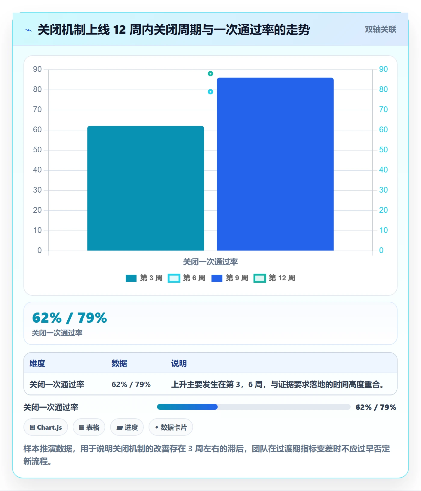 关闭最佳实践:实施团队任务执行协同管理,常见问题
