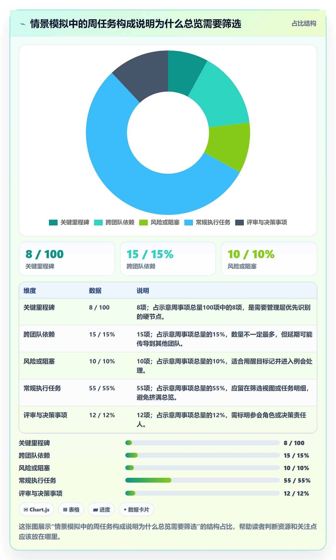 日历视图如何做好周视图？PMO落地方案与操作步骤