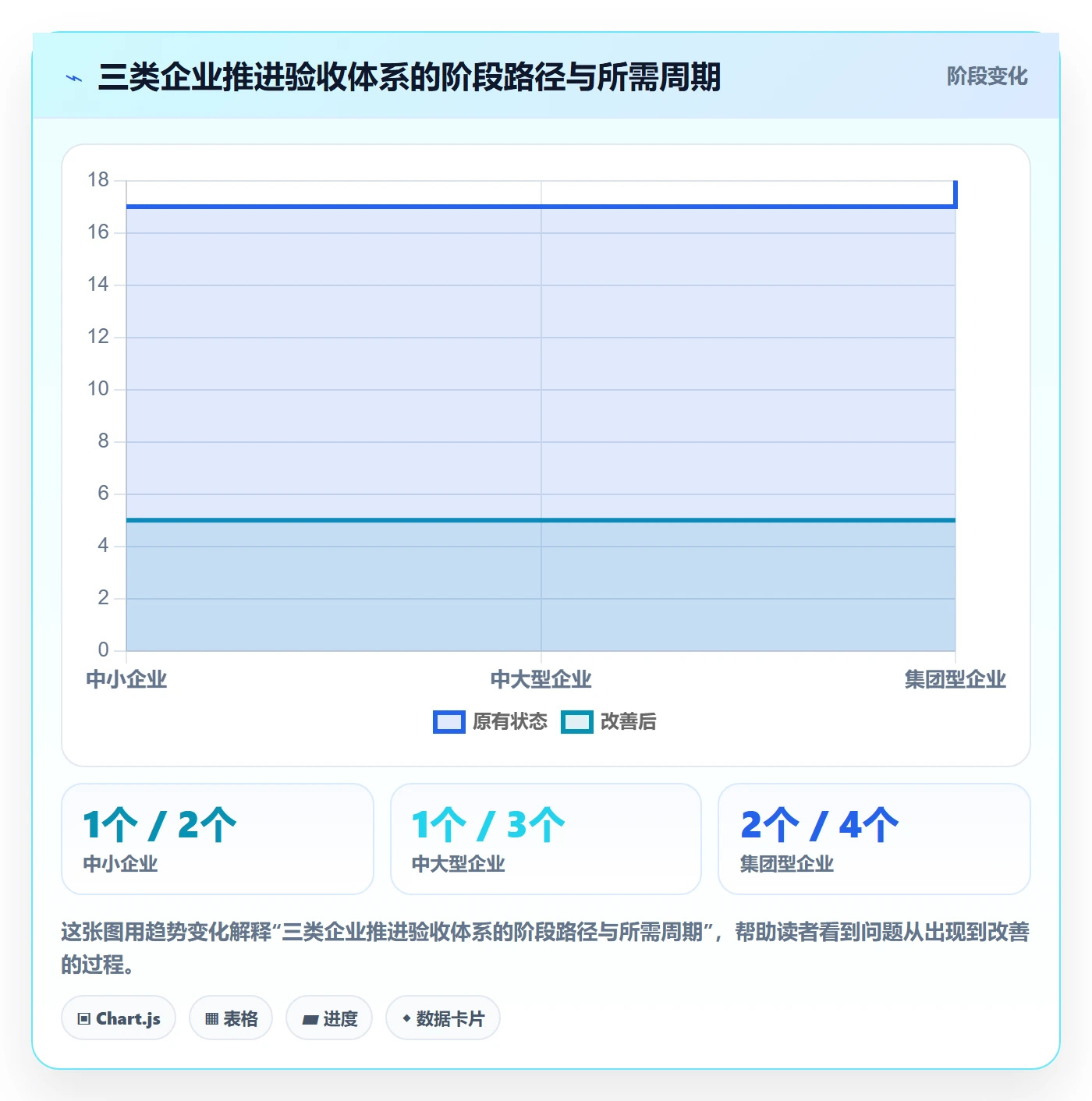 验收标准流程与规范:企业管理者任务验收落地方案关键指标