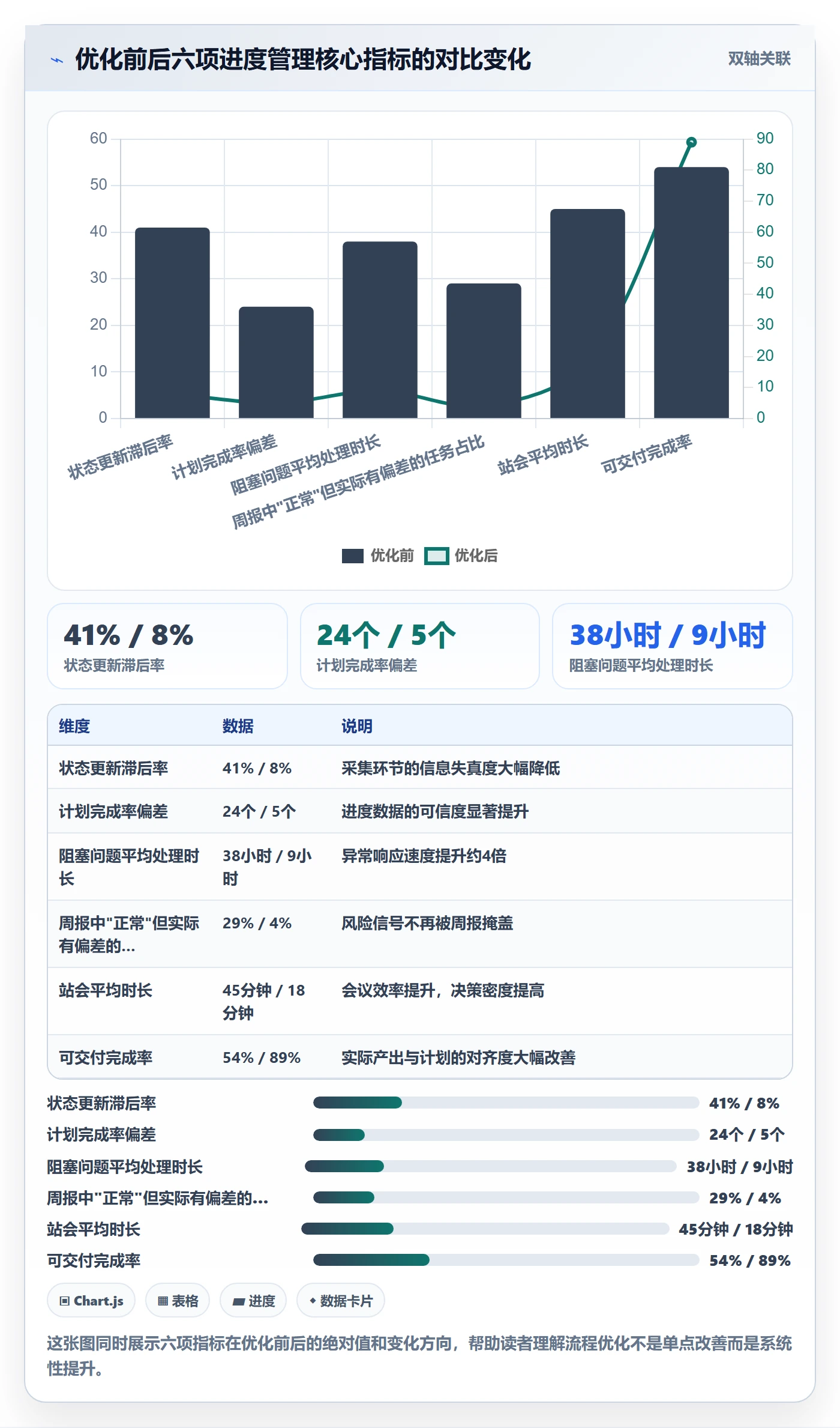 实际进度落地方案:项目经理开展进度管理的流程优化案例解析
