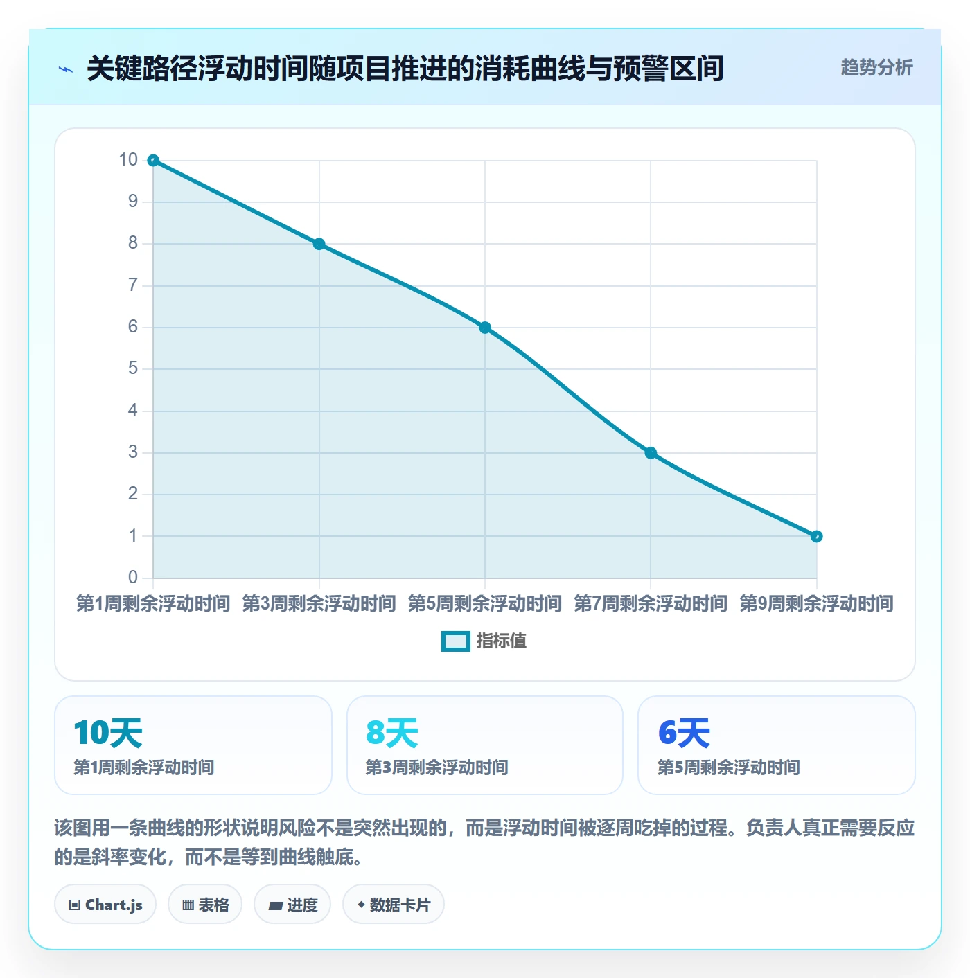 项目规划计划调整全流程：项目负责人数据分析与一文讲清
