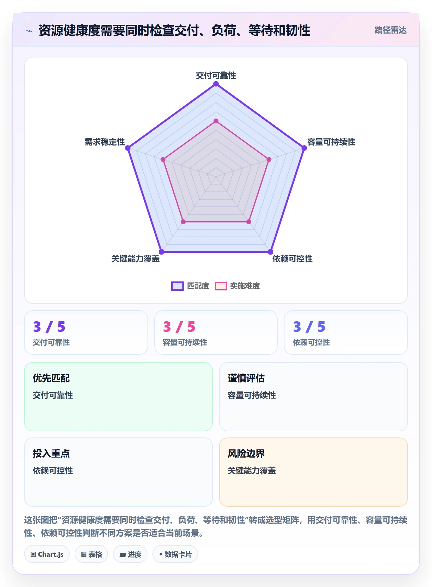 资源流程与规范:产品经理资源管理实操方法关键指标