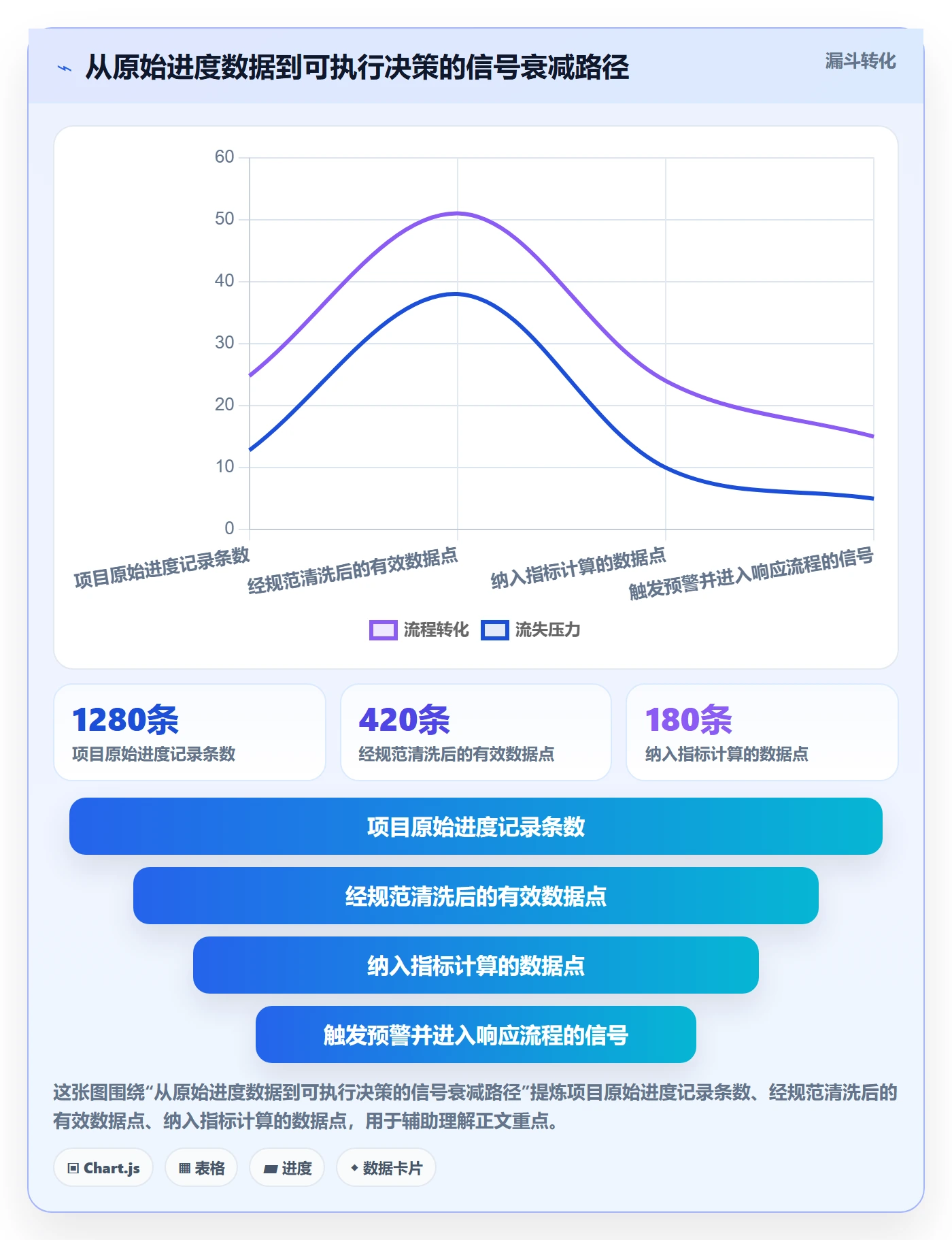 项目进度流程与规范：项目经理进度管理风险控制关键指标