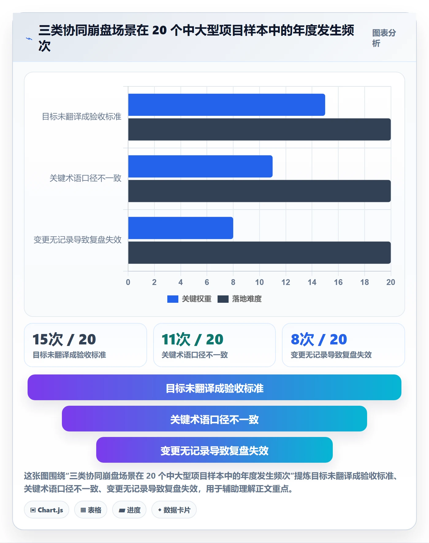 项目目标流程与规范:项目负责人项目目标协同管理关键指标