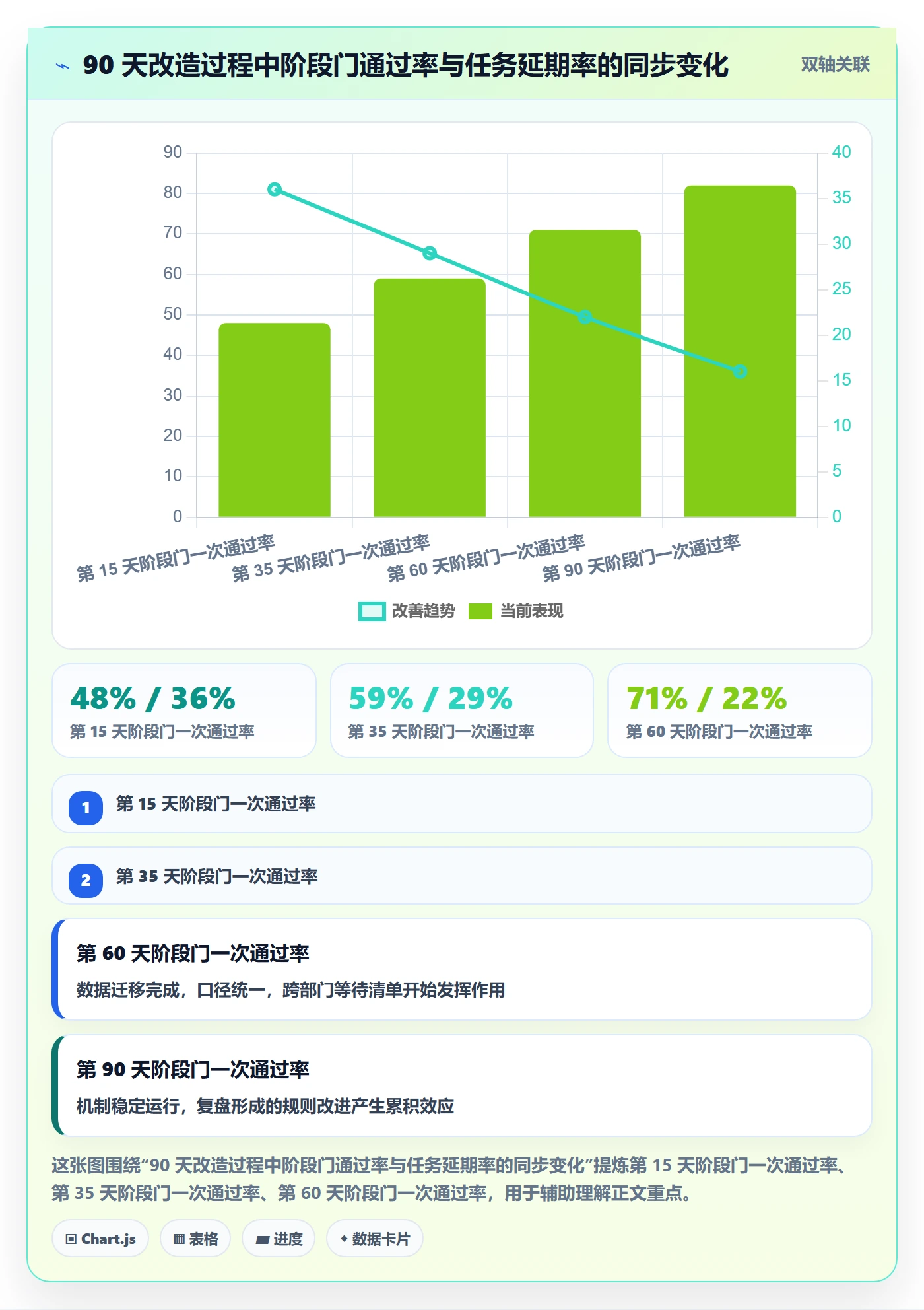 阶段任务落地方案:企业管理者开展项目阶段的落地方案案例解析