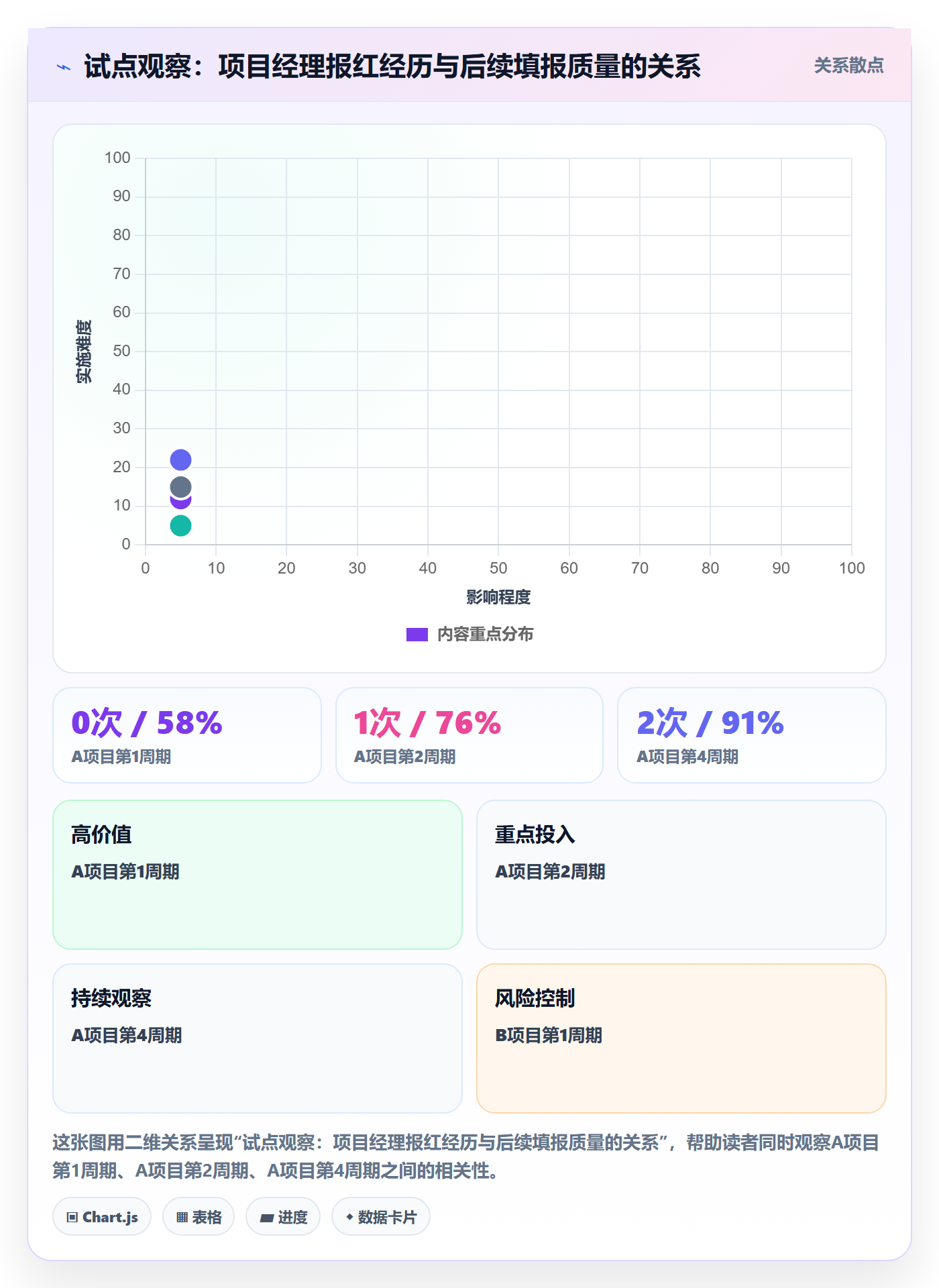 跟踪怎么做?PMO数据分析:进度跟踪从0到1