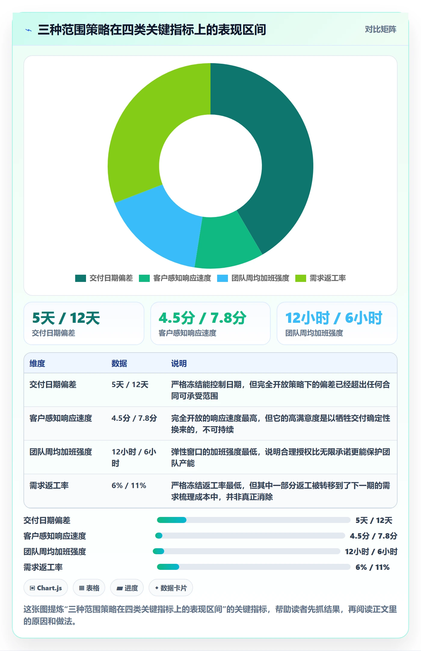 交付范围最佳实践:PMO项目范围流程优化,常见问题