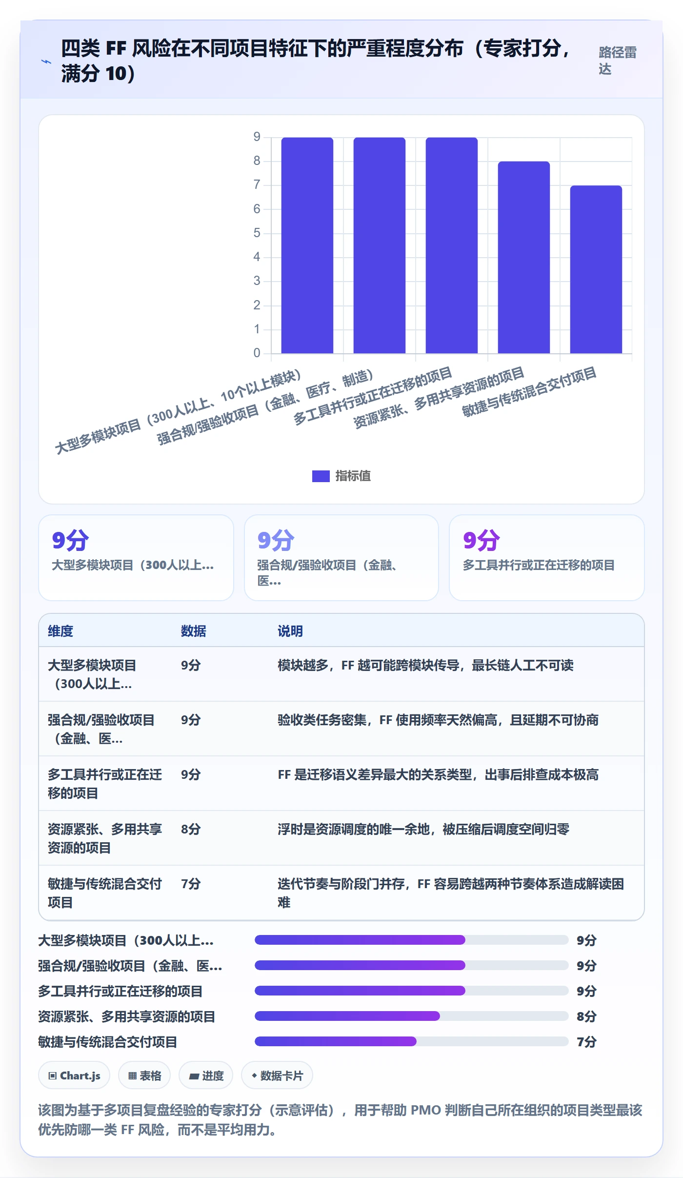 任务依赖FF教程：PMO风险控制，避坑指南
