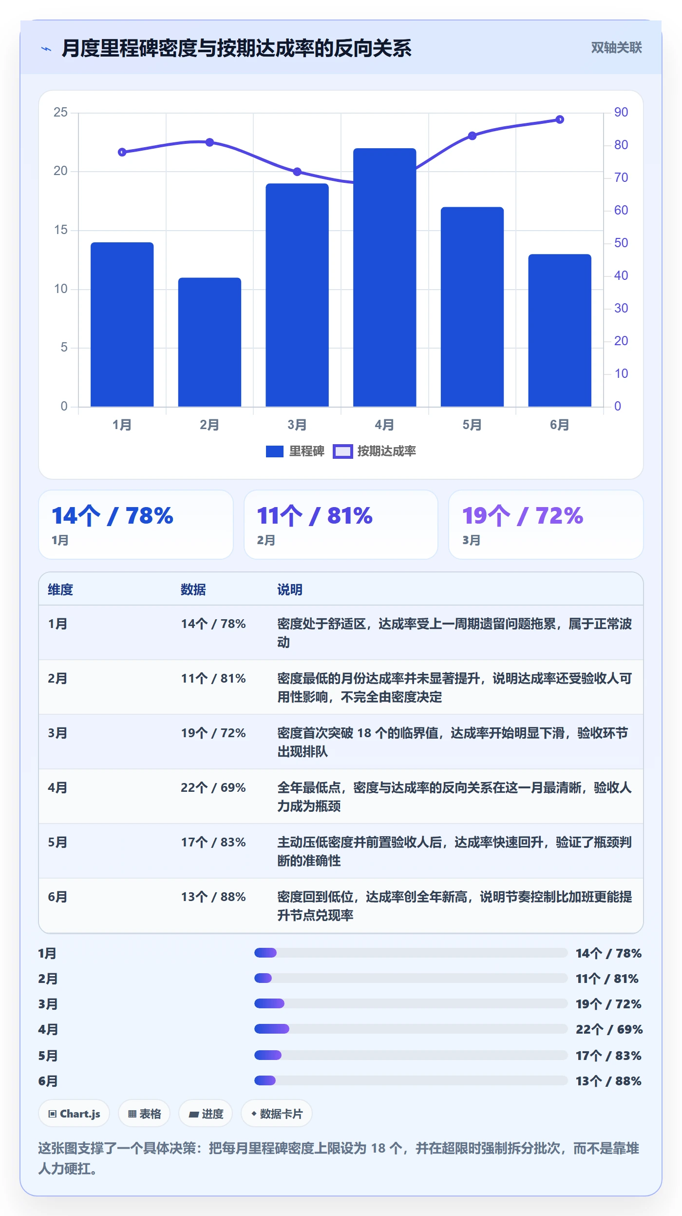 节点状态流程与规范:PMO里程碑实操方法关键指标