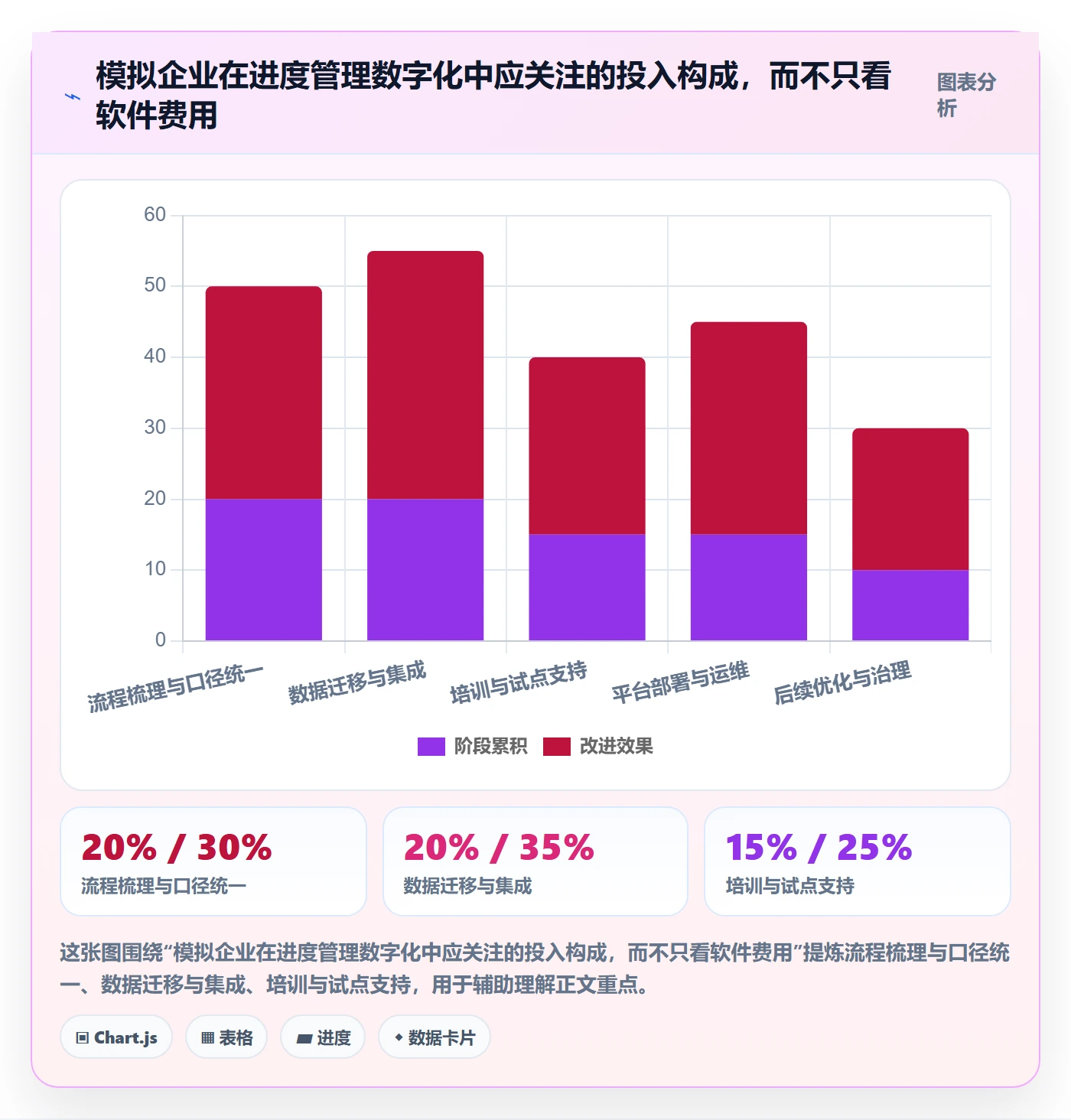 进度跟踪进展全流程:管理层数据分析与一文讲清