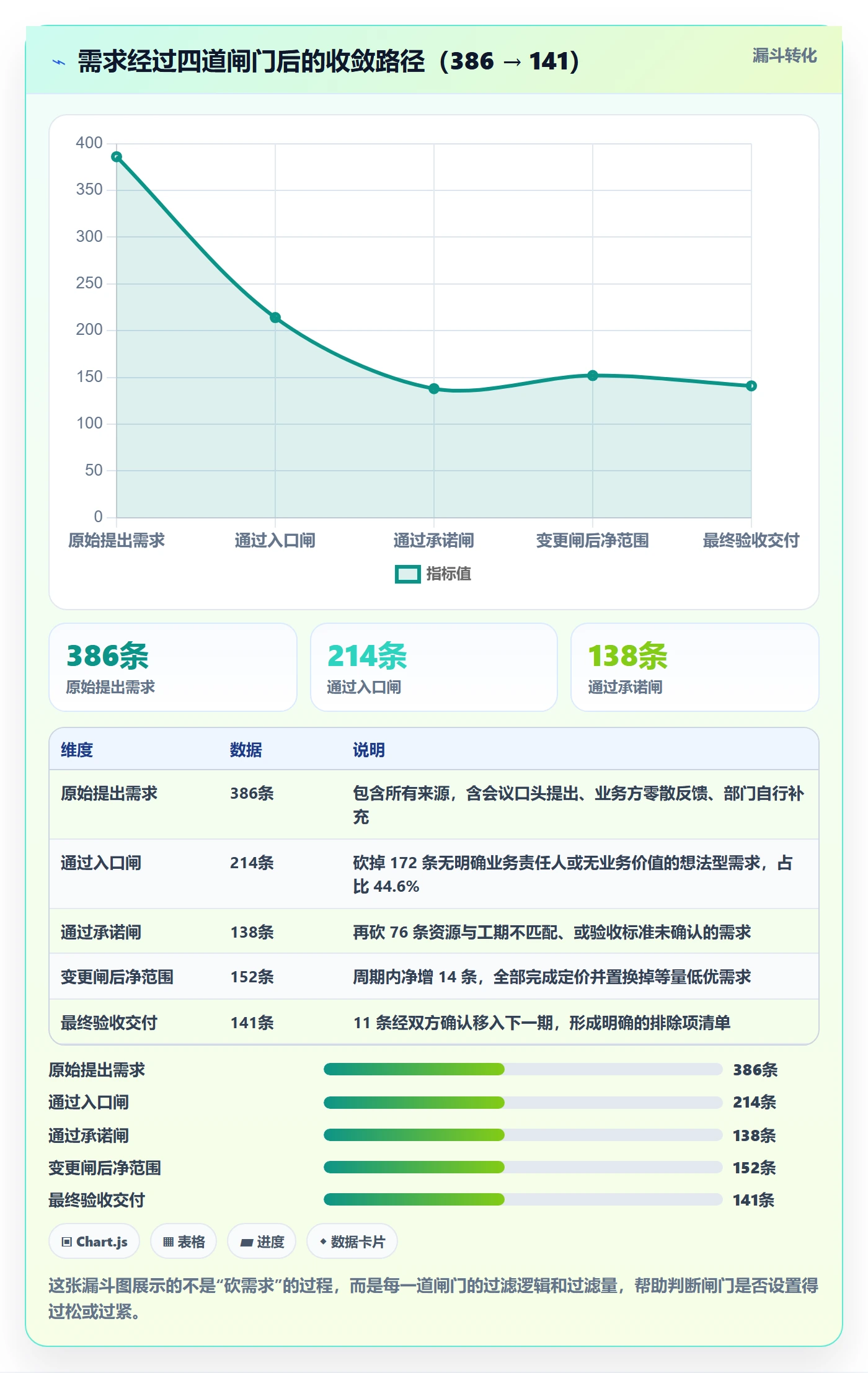 项目范围如何做好工作范围?跨部门团队协同管理与操作步骤