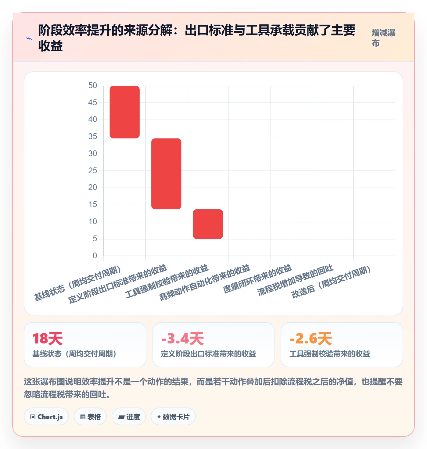 项目阶段项目阶段教程:项目成员效率提升,避坑指南