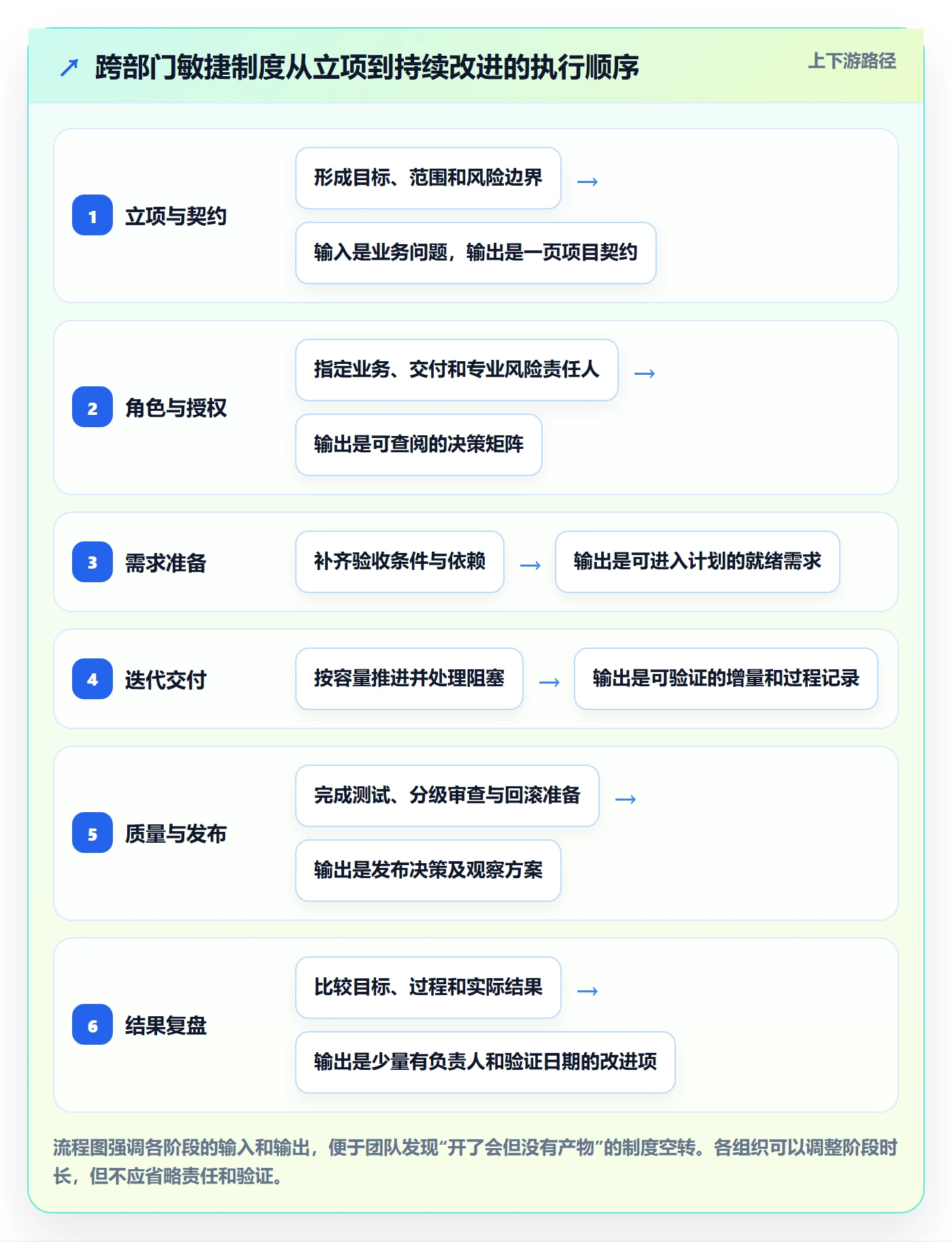 敏捷管理指南:跨部门团队如何做好敏捷项目,制度设计全流程