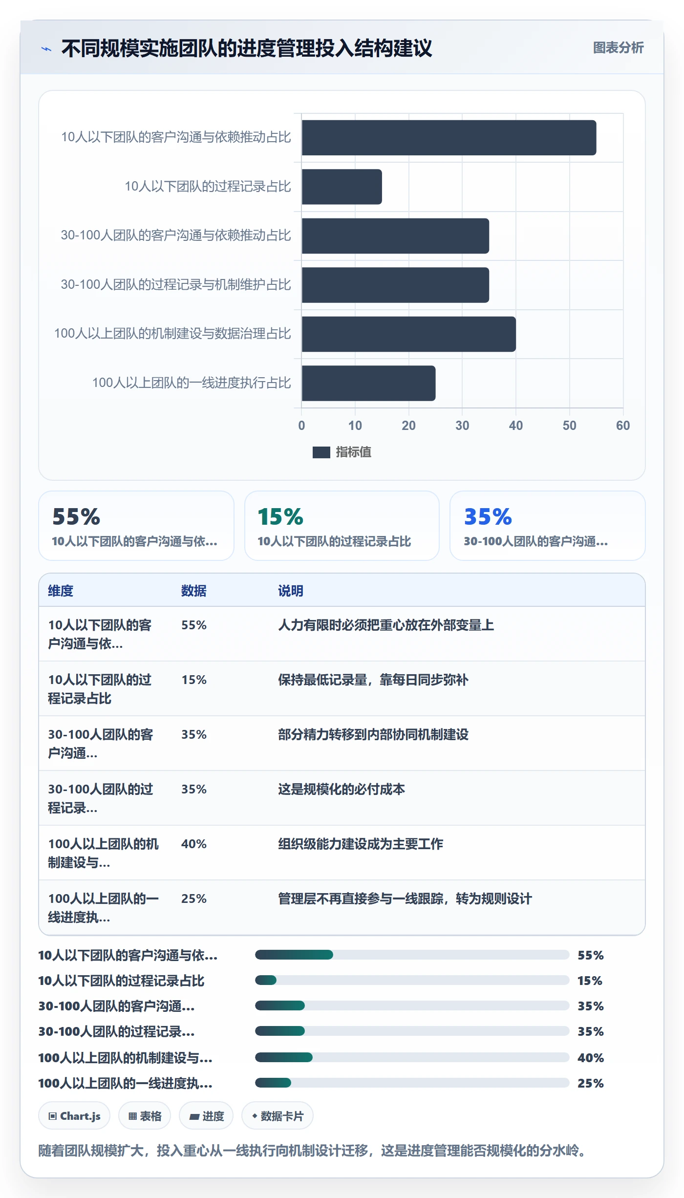 任务进度管理指南:实施团队如何做好进度管理,效率提升全流程