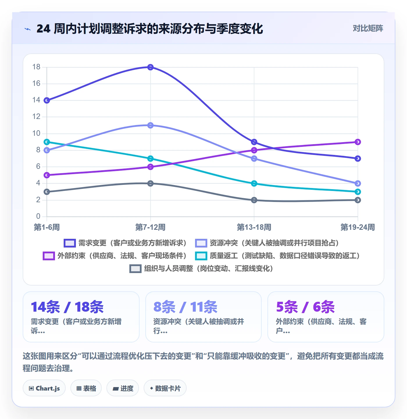 计划调整落地方案:跨部门团队开展项目规划的流程优化案例解析