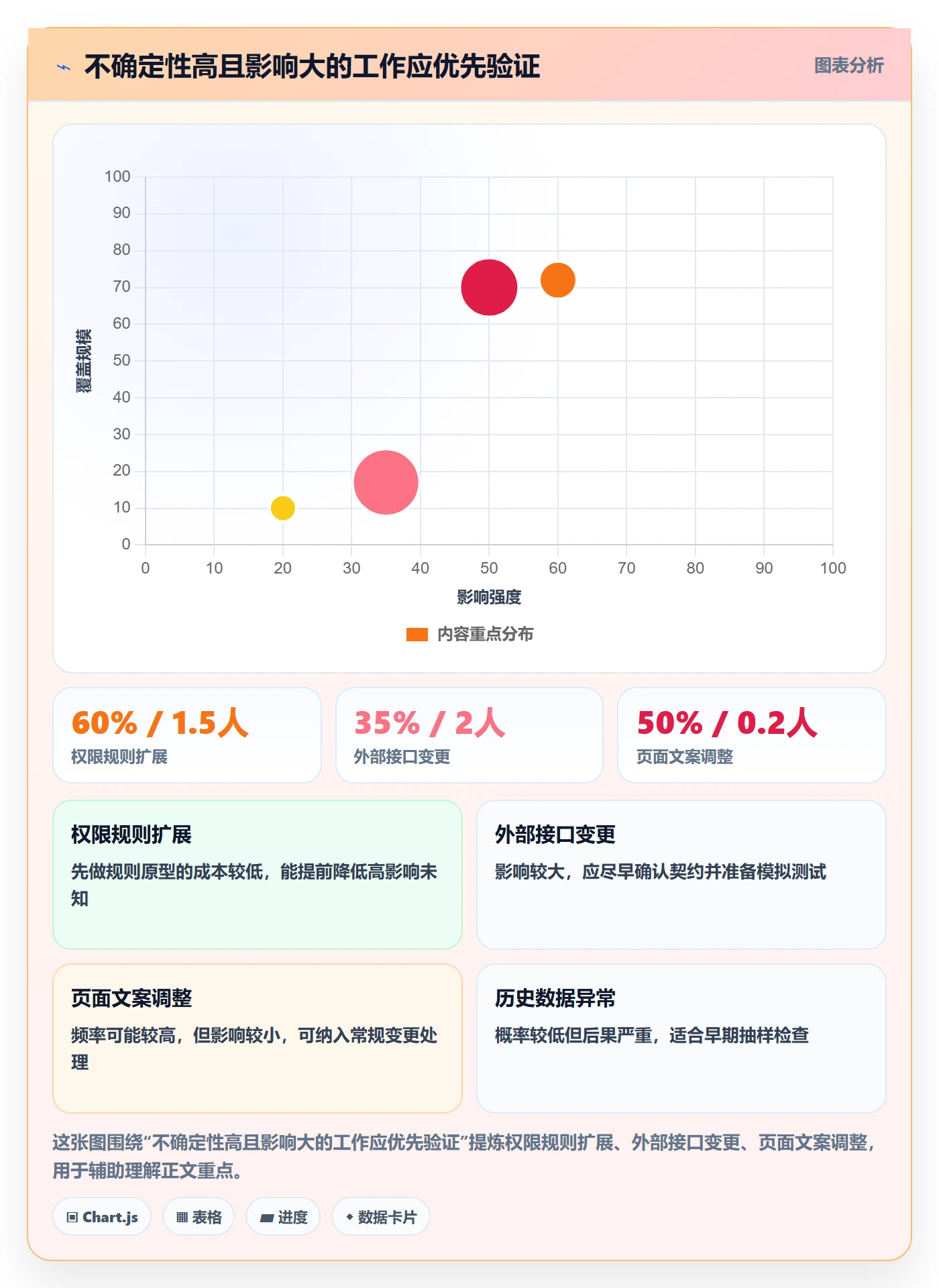 需求排期如何做好开发周期？研发团队入门指南与操作步骤