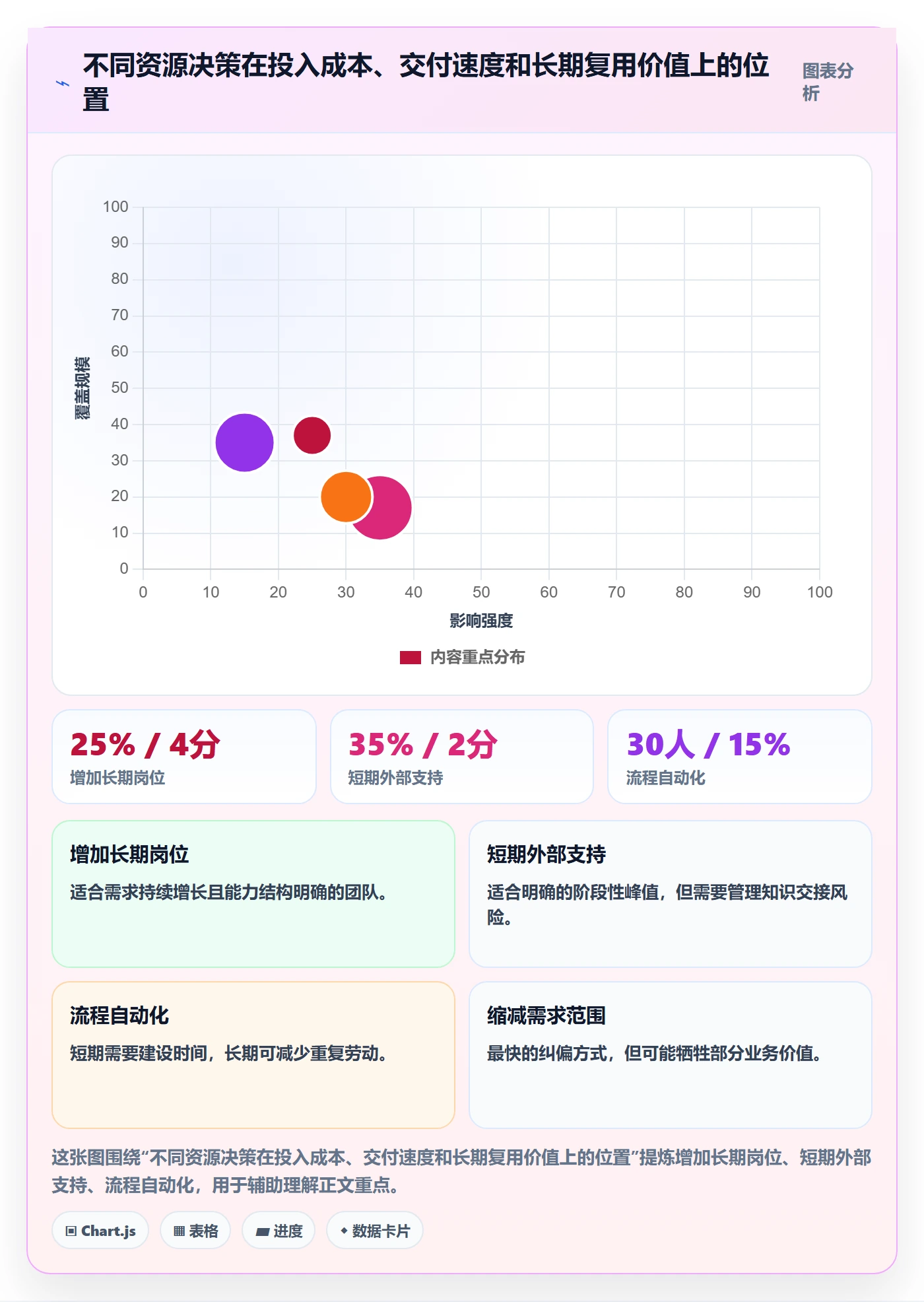人力资源计划如何做好投入比例？产品经理入门指南与操作步骤
