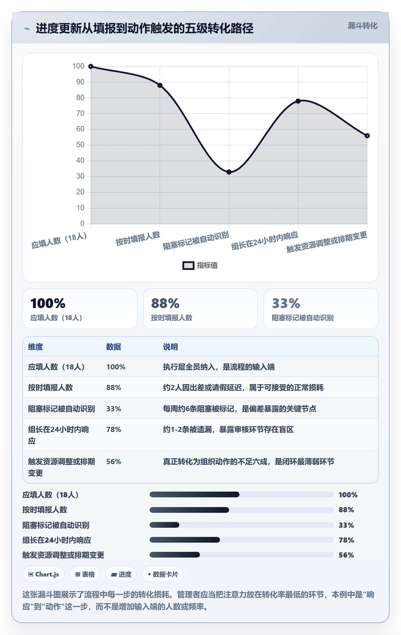 进度更新流程与规范：企业管理者进度管理入门指南关键指标